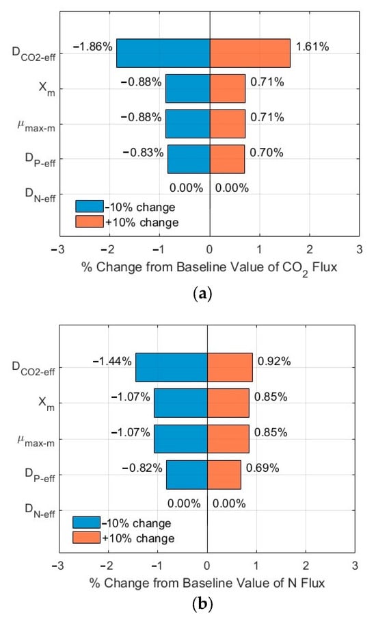 Membranes 15 00269 g007a