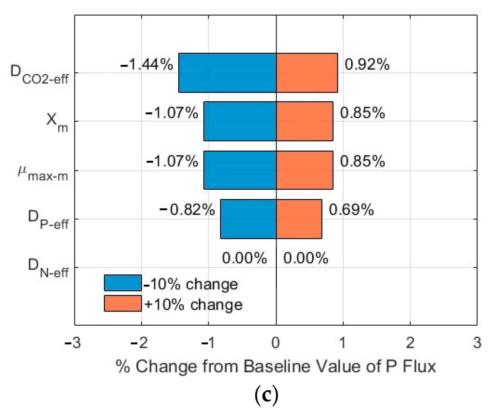 Membranes 15 00269 g007b