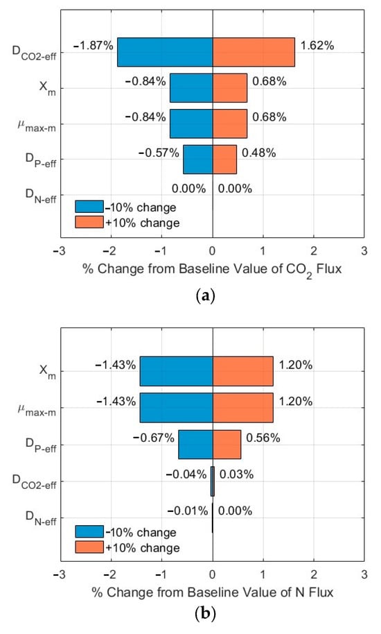 Membranes 15 00269 g008a