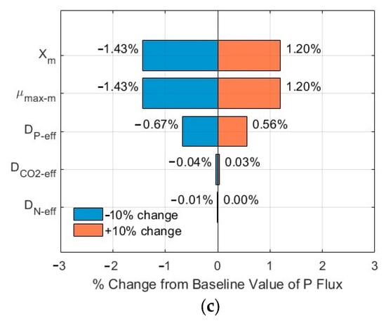 Membranes 15 00269 g008b
