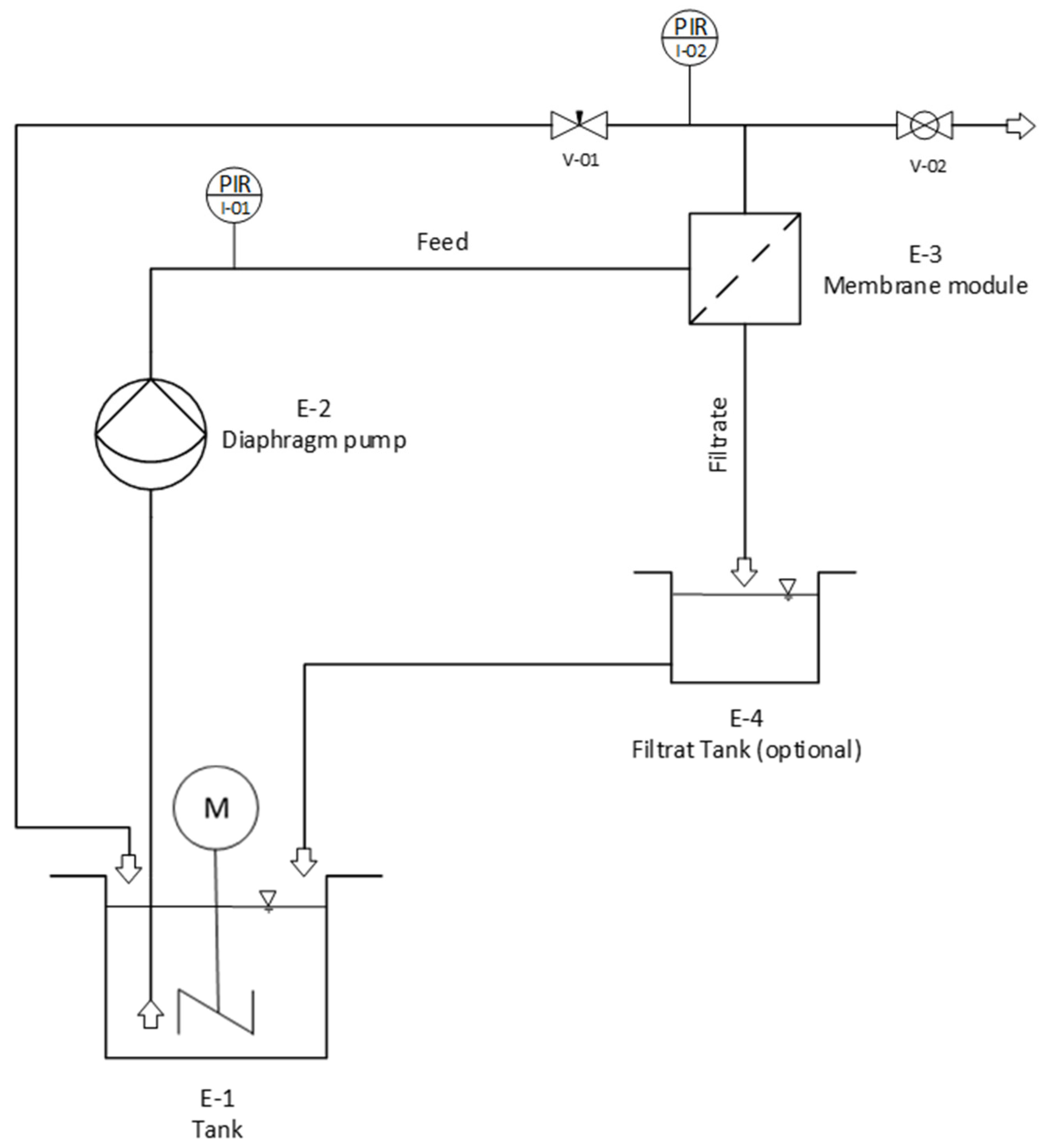 Membranes 15 00272 g001