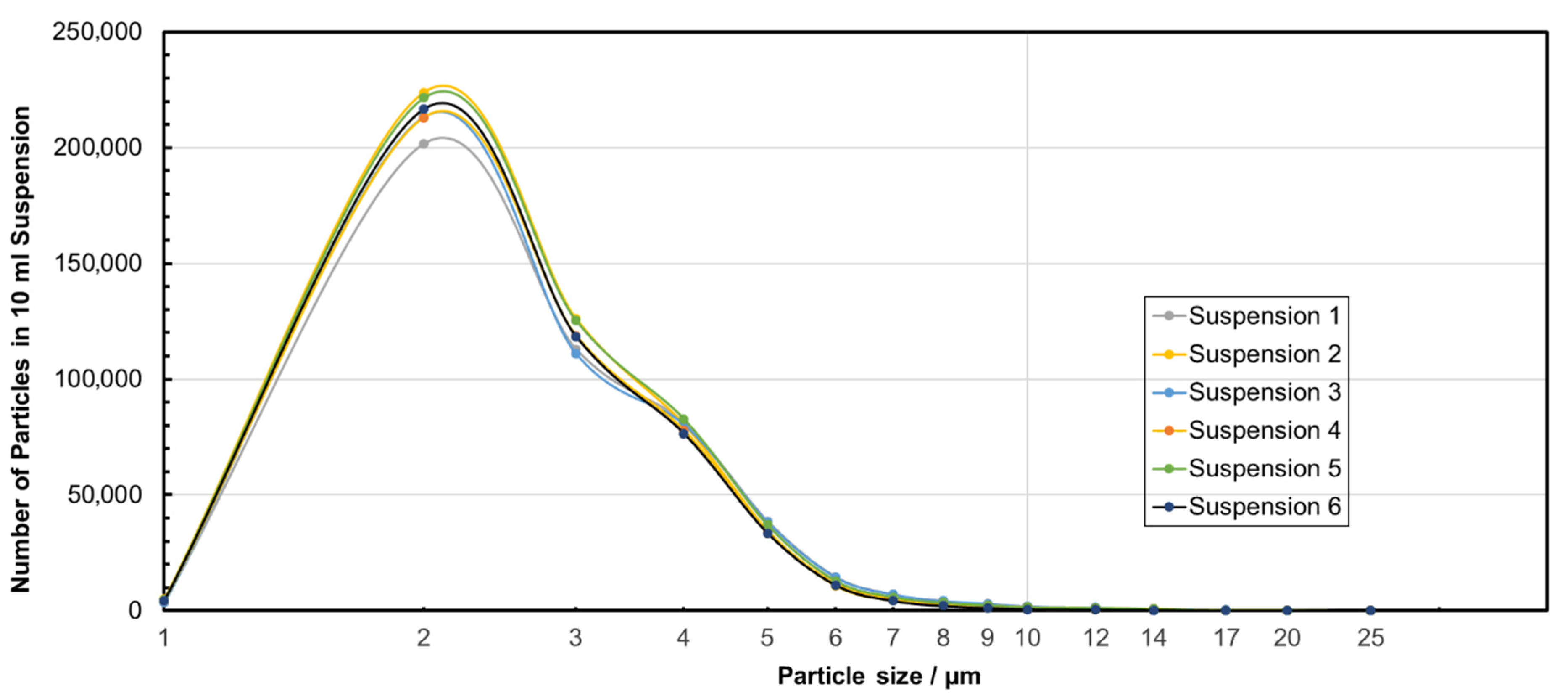 Membranes 15 00272 g002