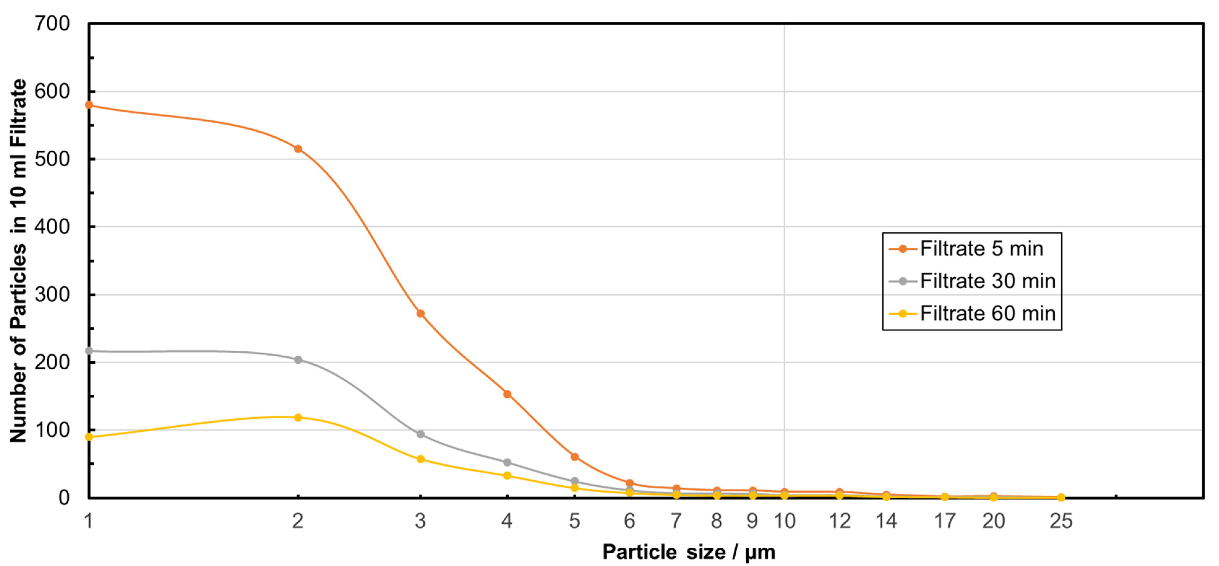 Membranes 15 00272 g003