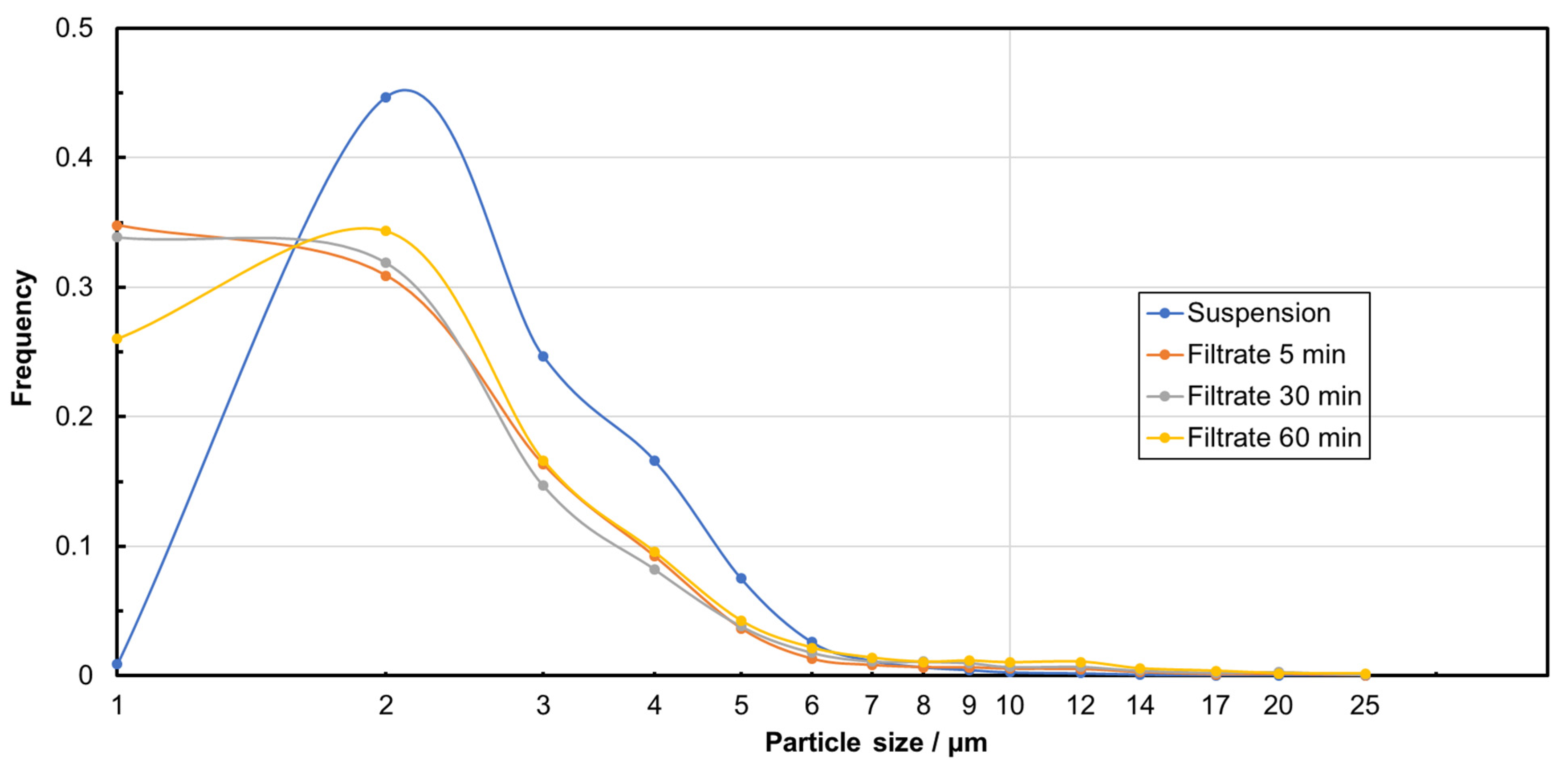 Membranes 15 00272 g004