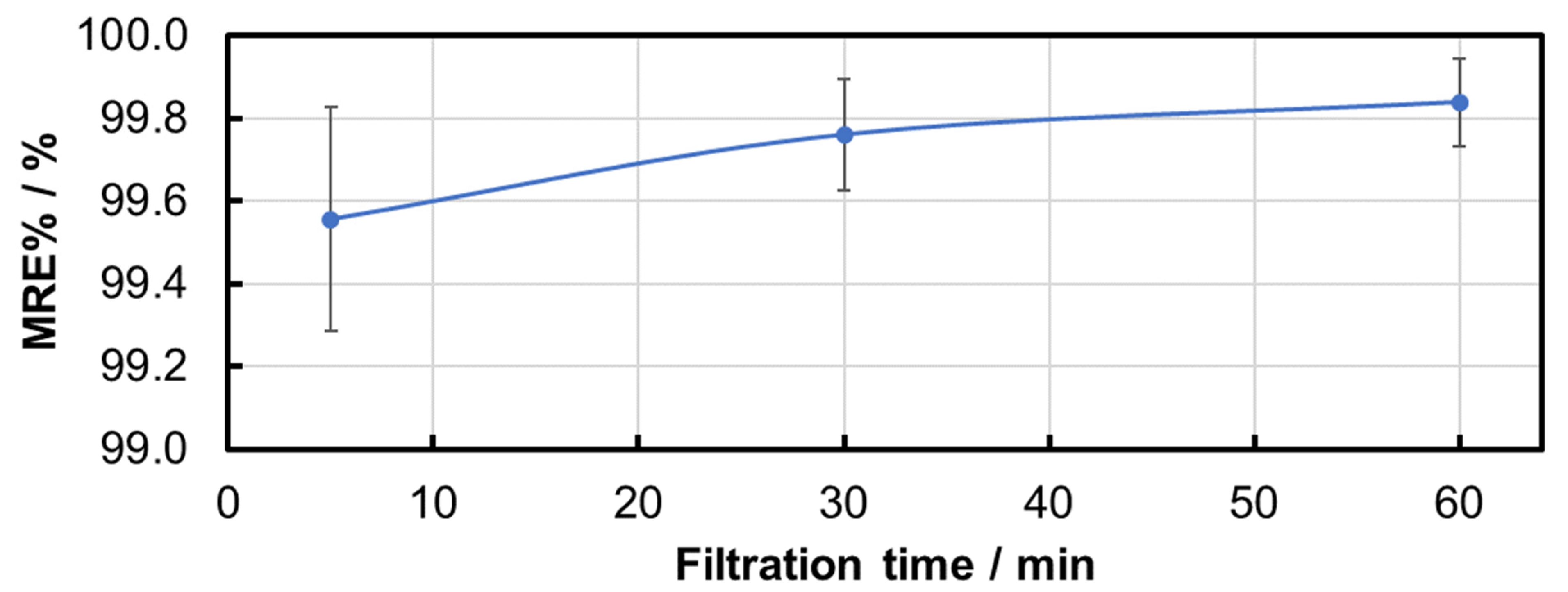 Membranes 15 00272 g005