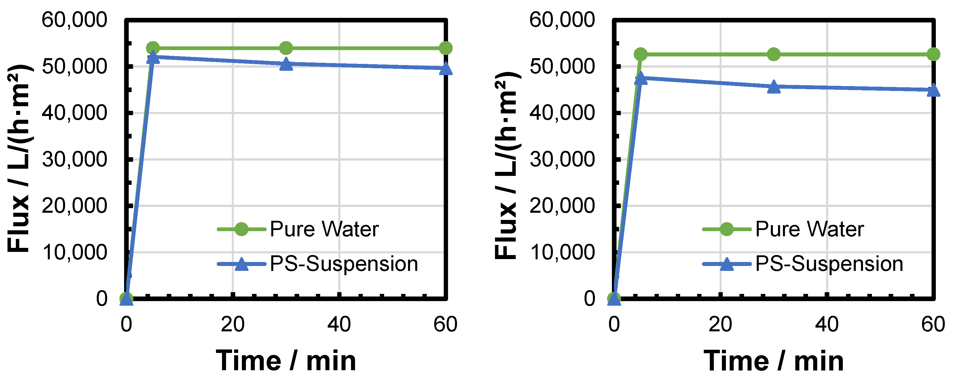 Membranes 15 00272 g010