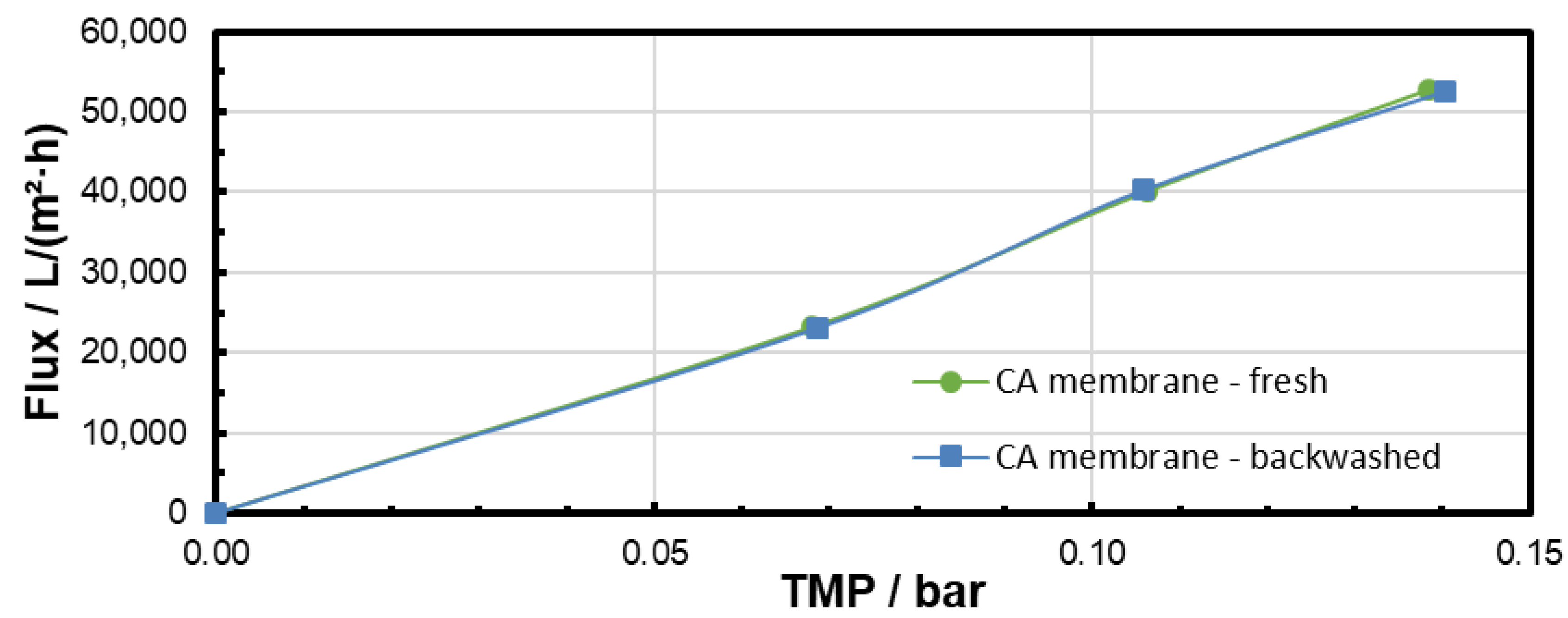 Membranes 15 00272 g011