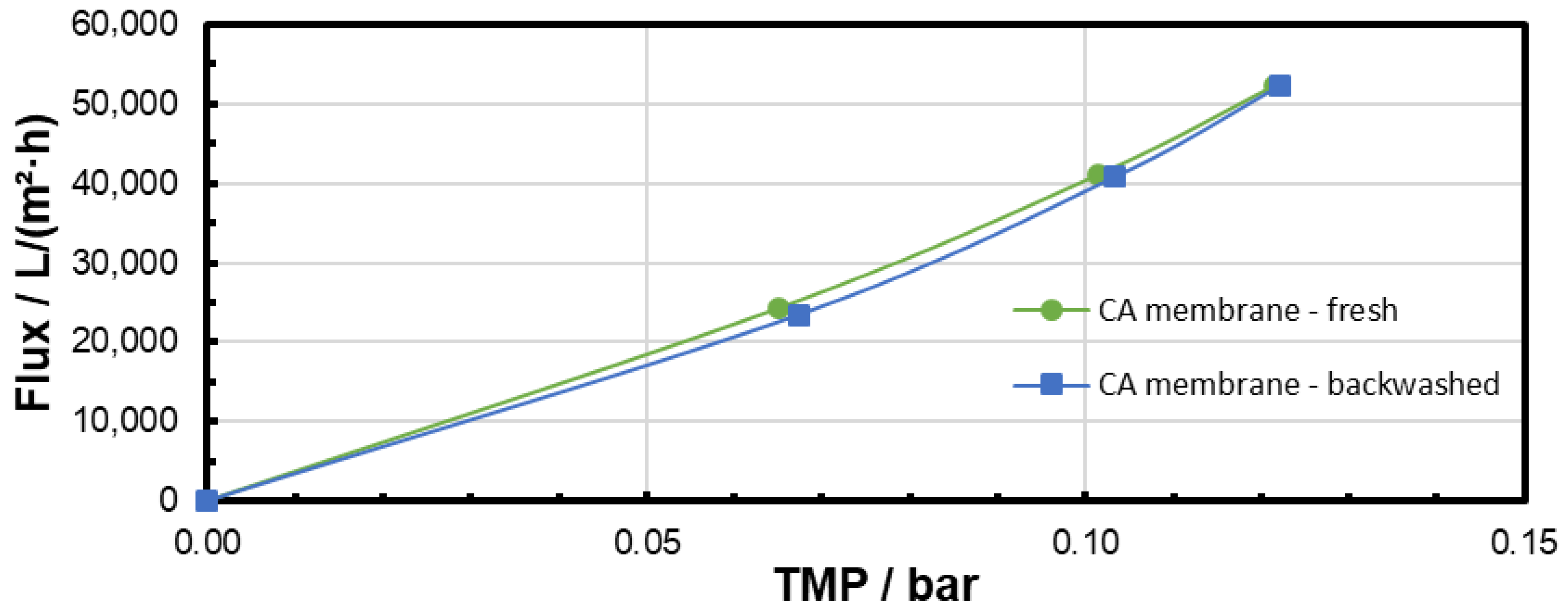 Membranes 15 00272 g012