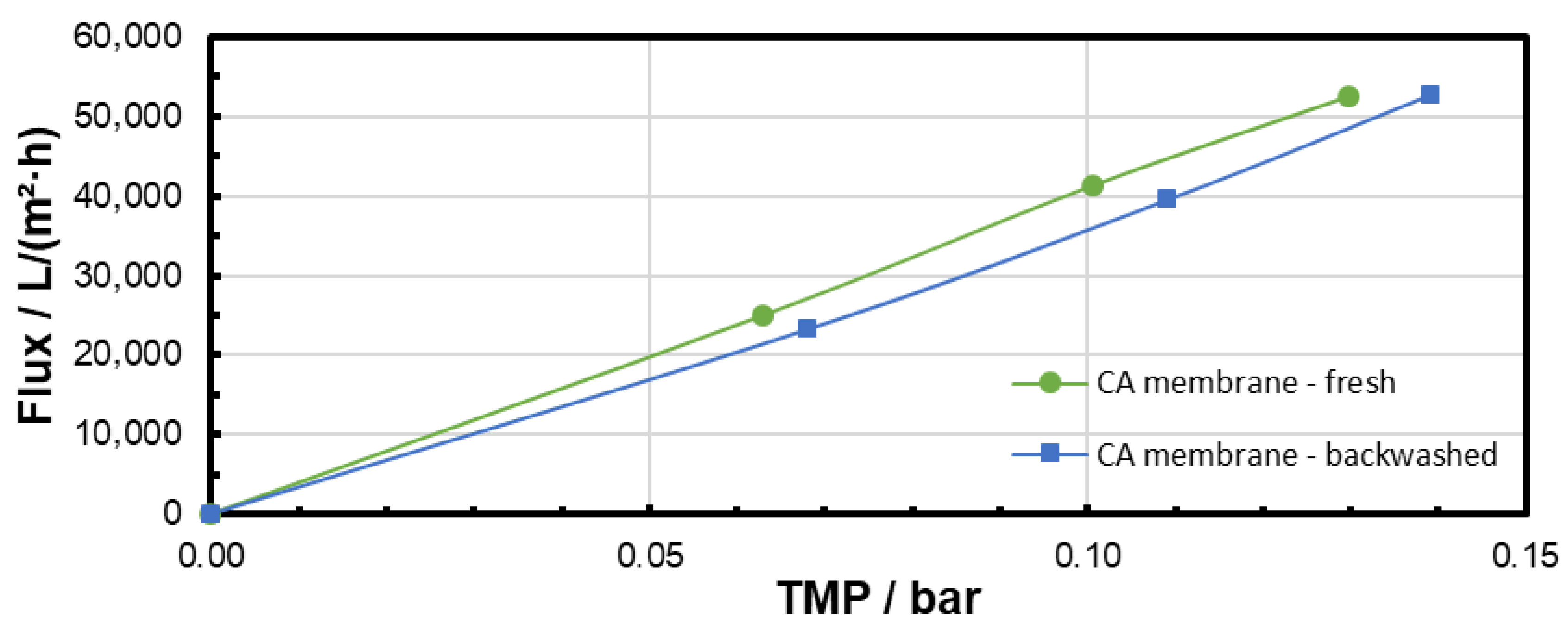 Membranes 15 00272 g013