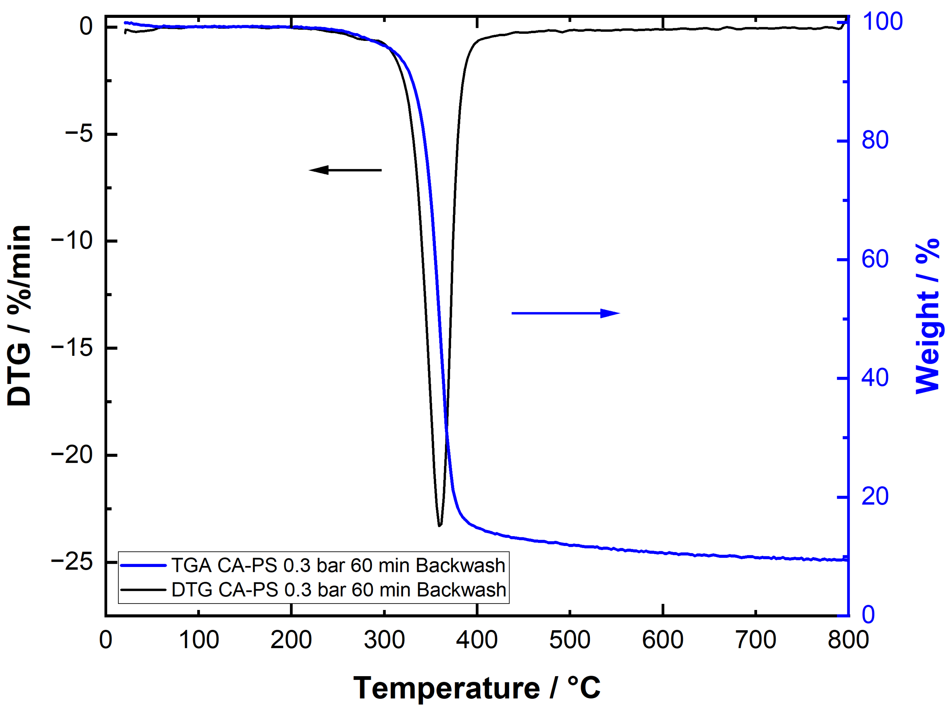 Membranes 15 00272 g019