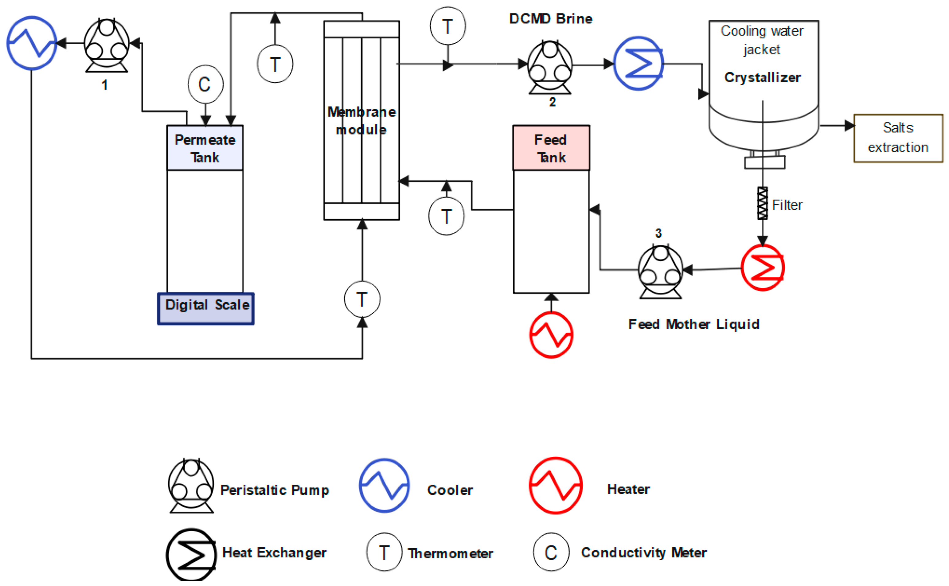 Membranes 15 00281 g001