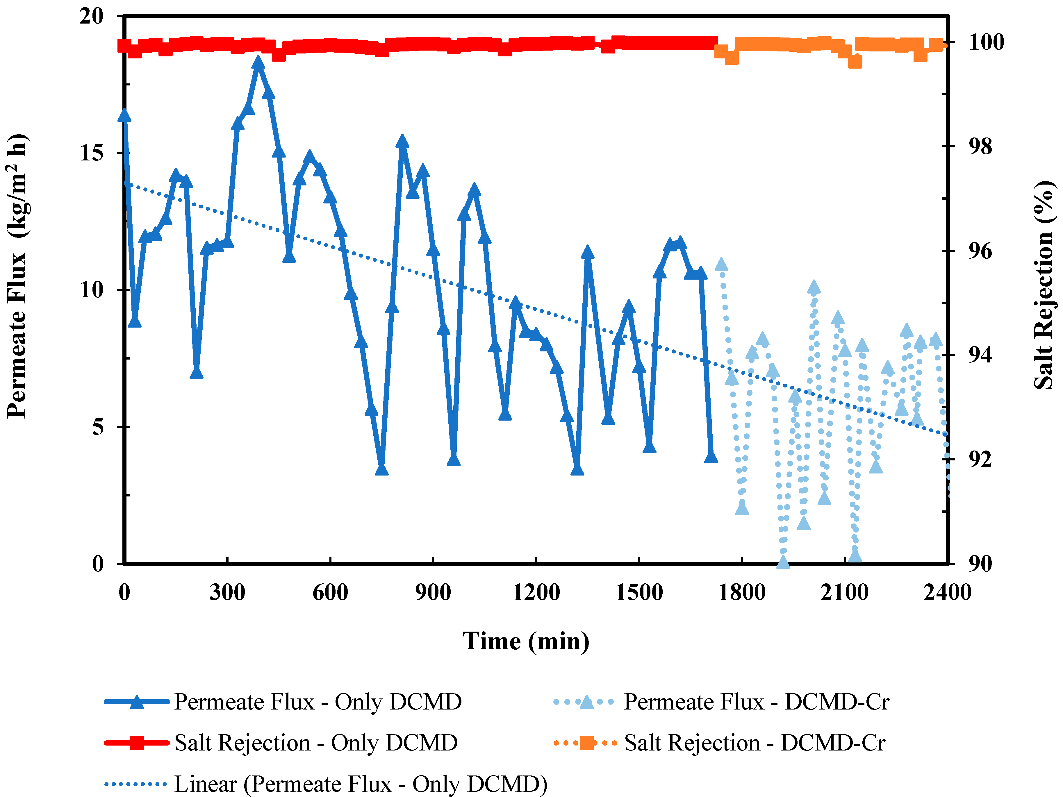 Membranes 15 00281 g002