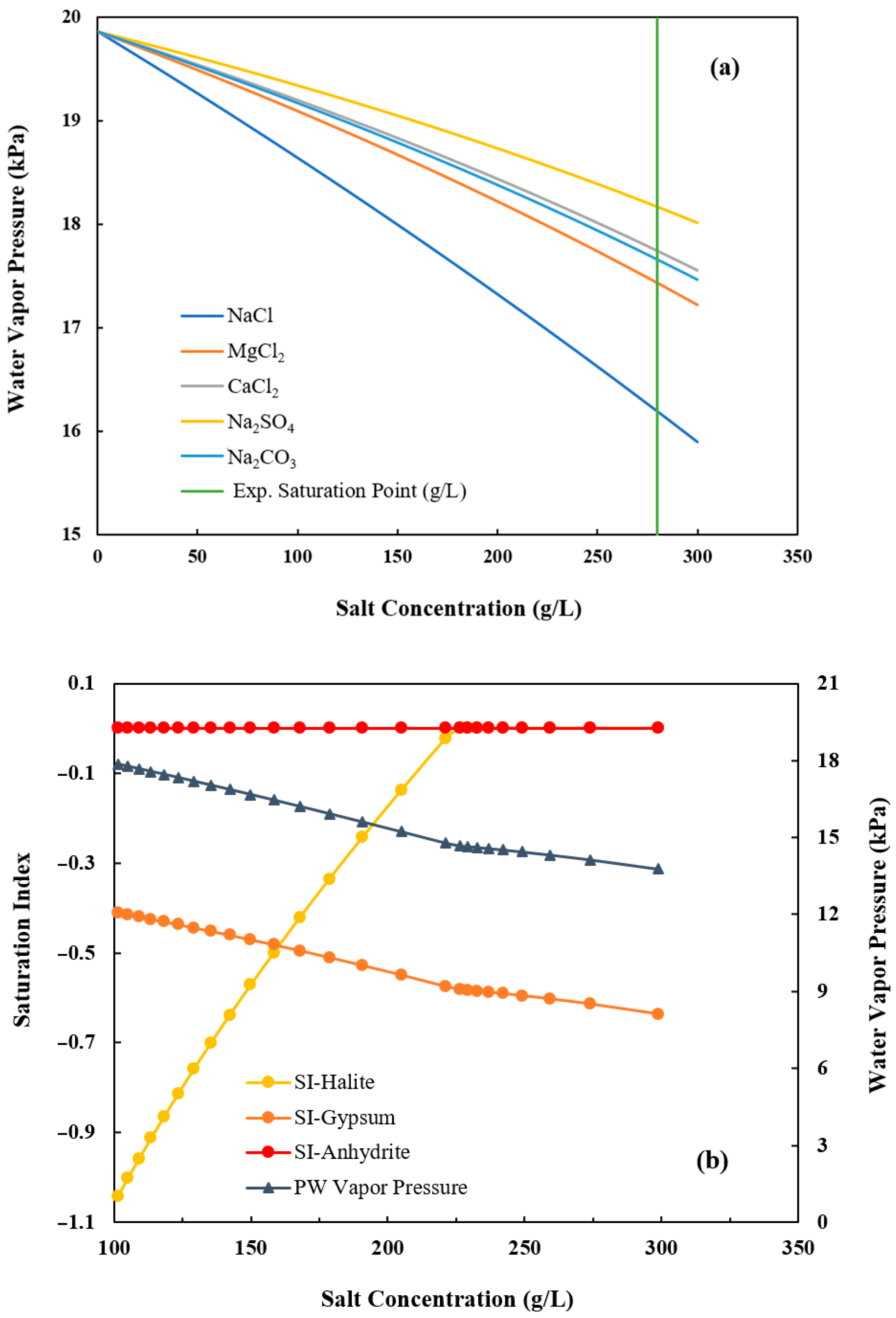 Membranes 15 00281 g003