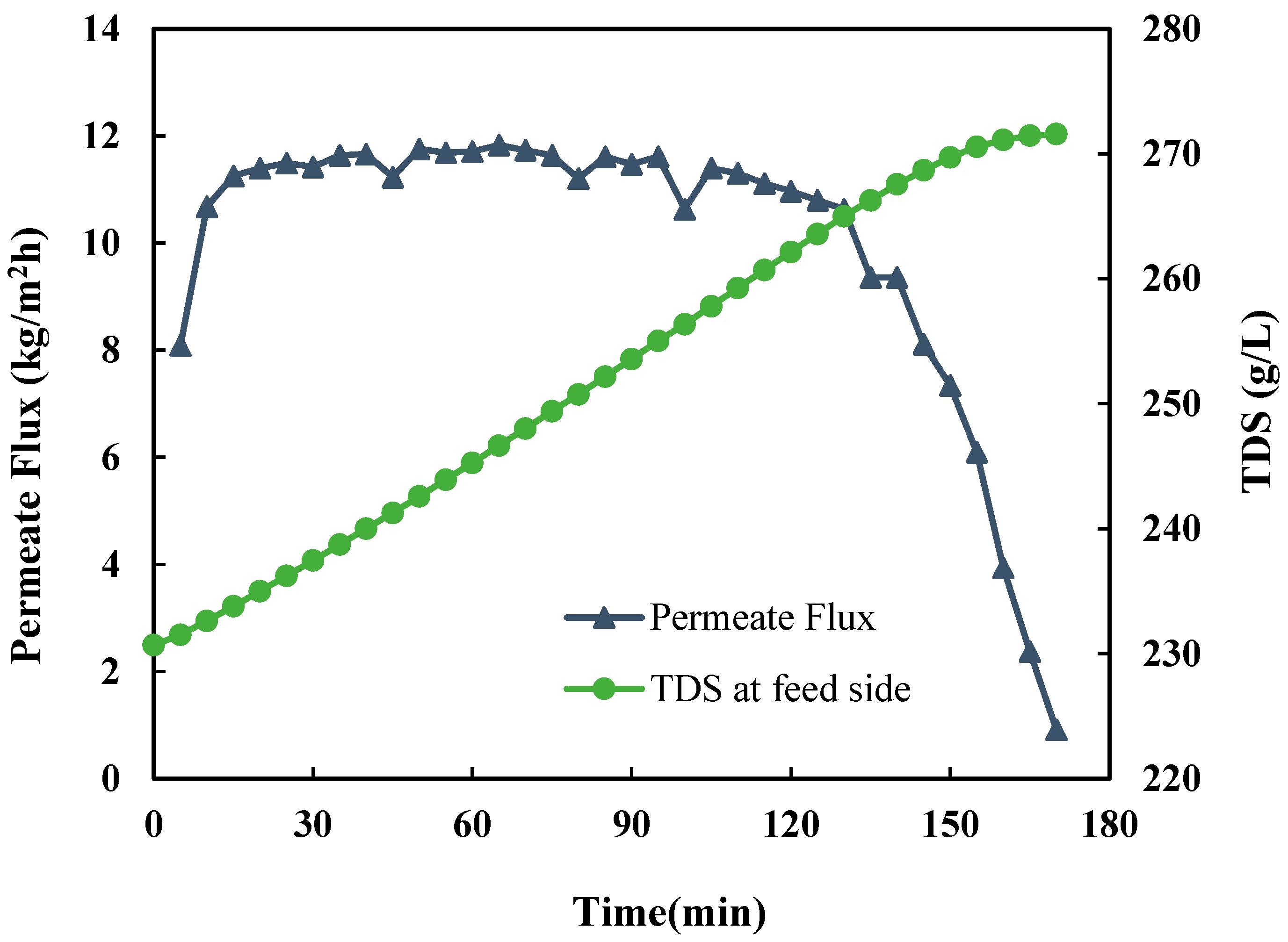 Membranes 15 00281 g004