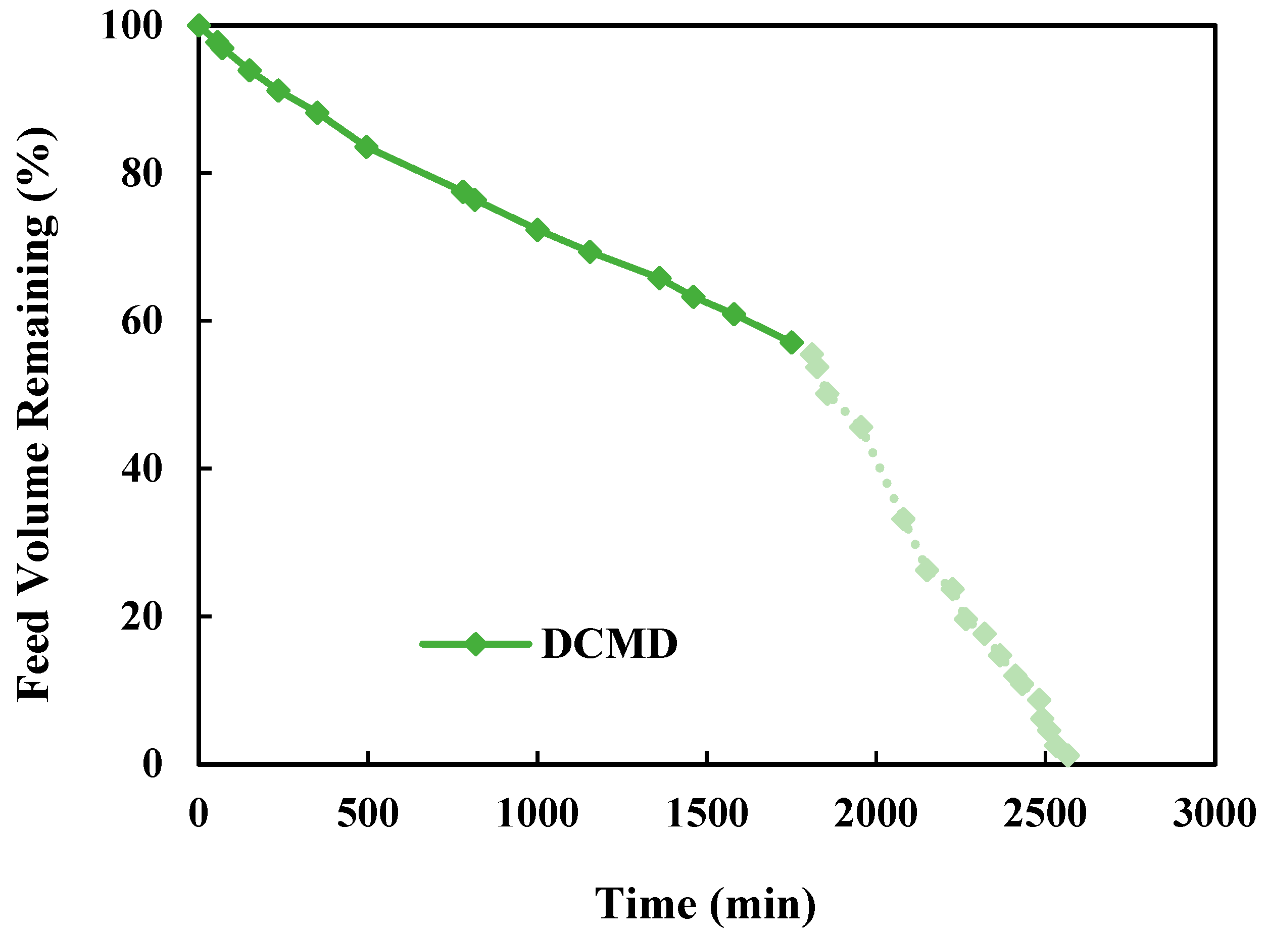 Membranes 15 00281 g005