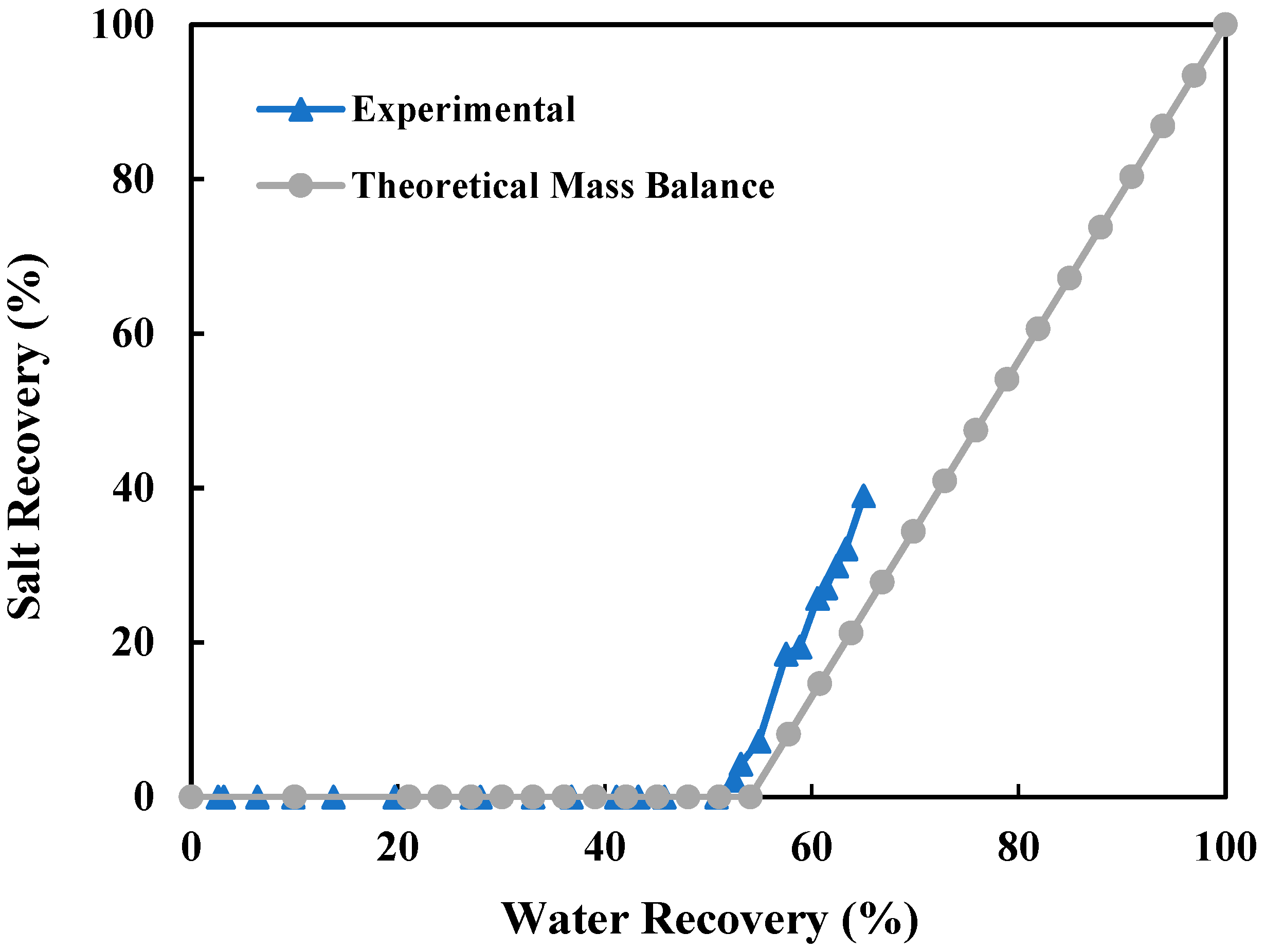 Membranes 15 00281 g006