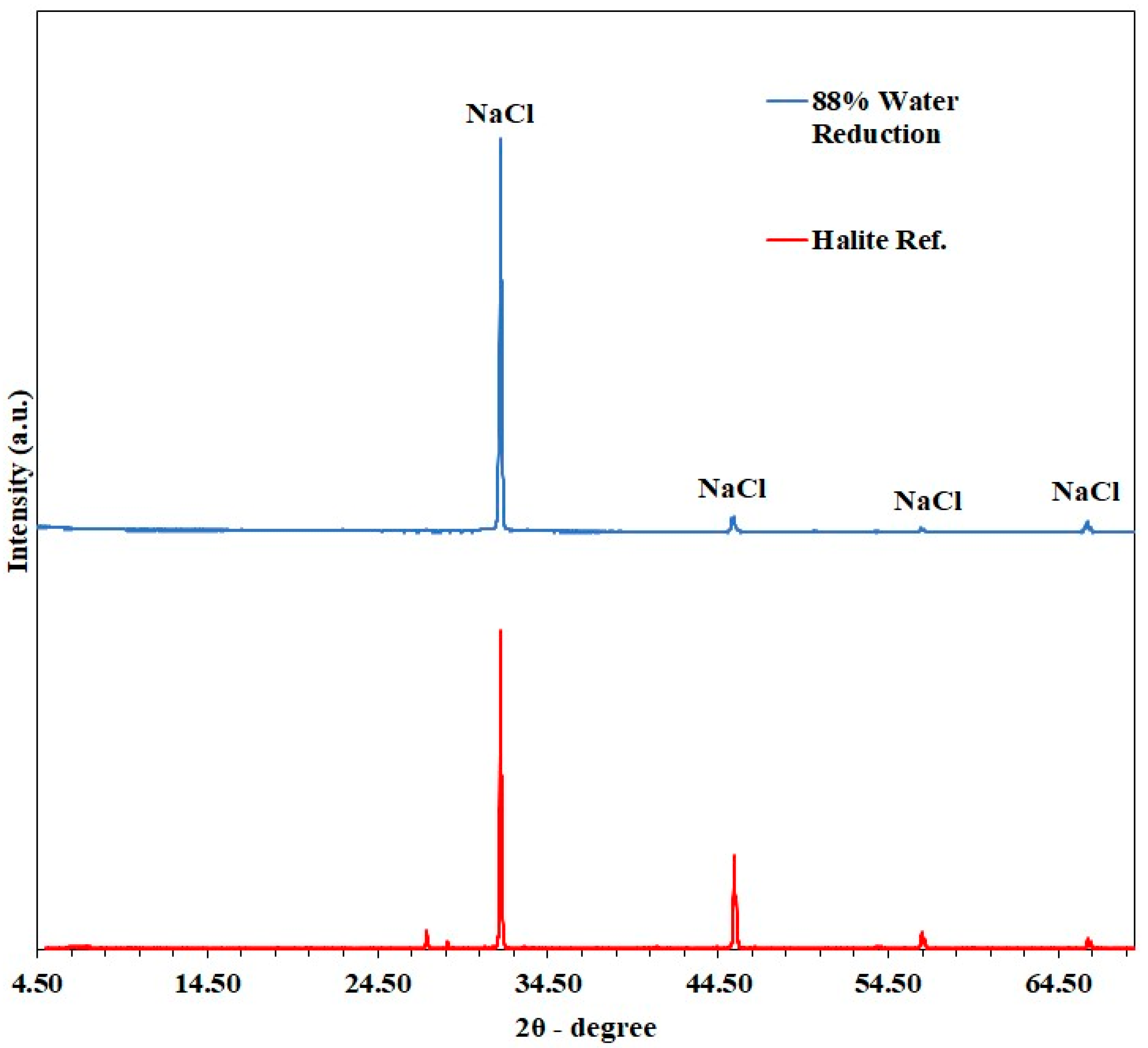 Membranes 15 00281 g008