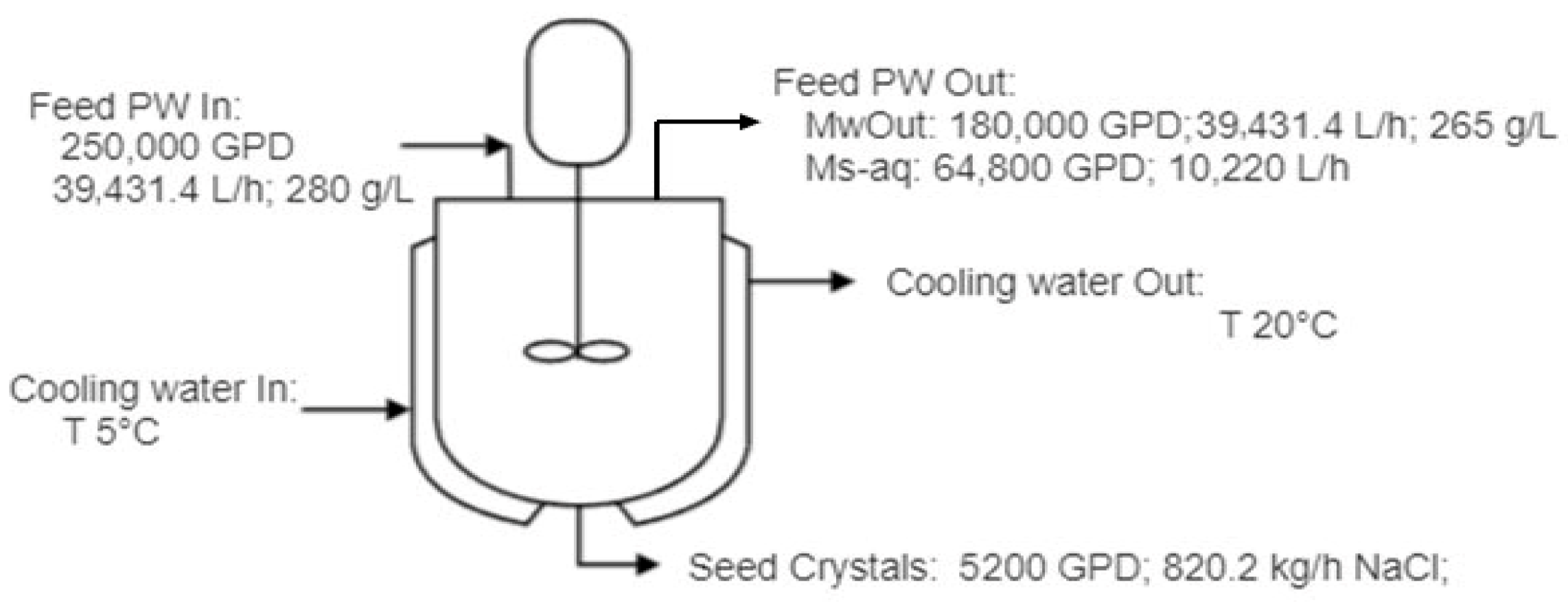 Membranes 15 00281 g009