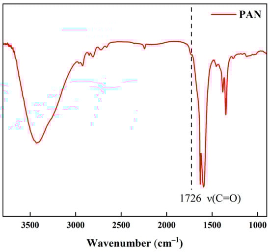 Membranes 15 00286 g0a1