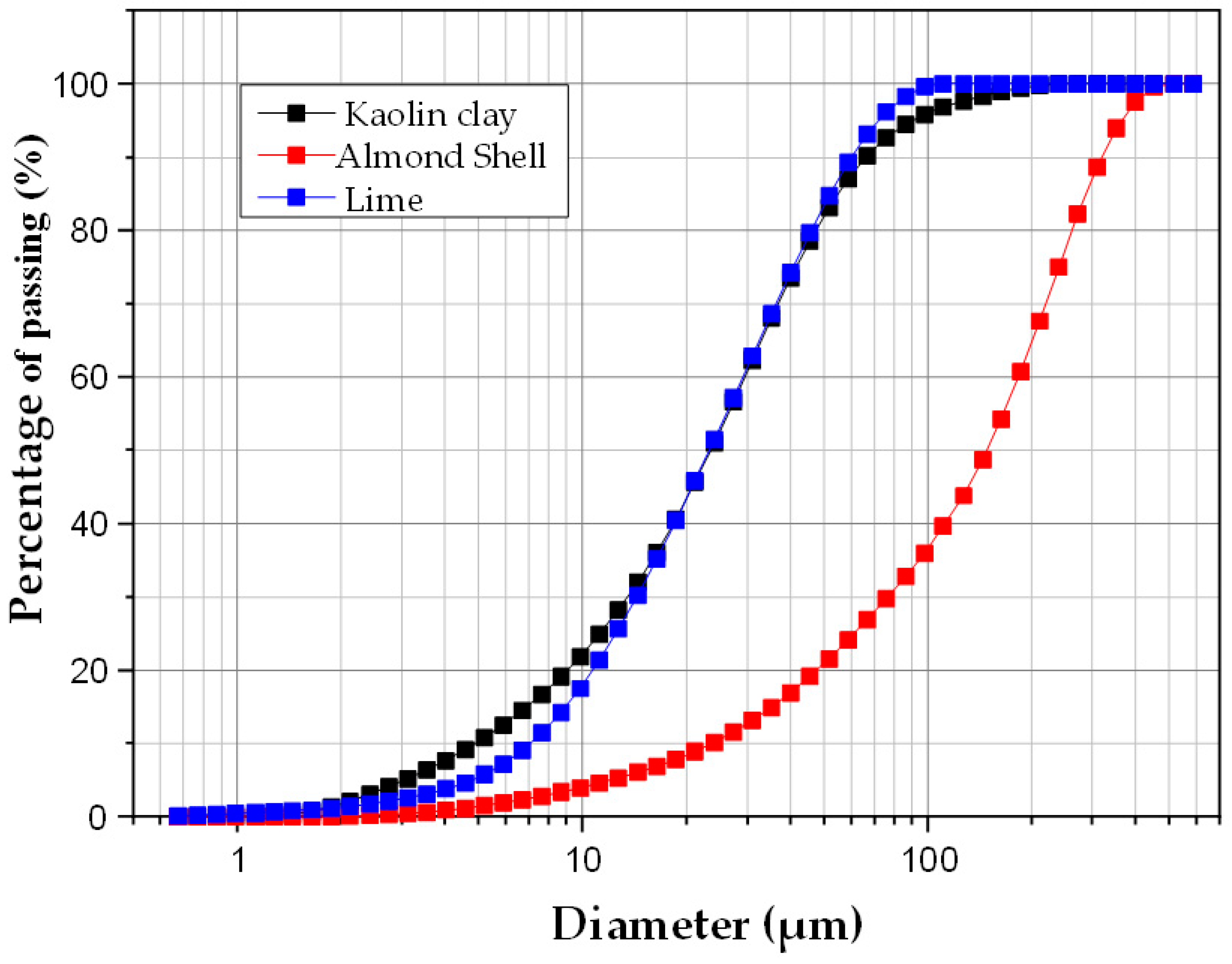 Membranes 15 00292 g002