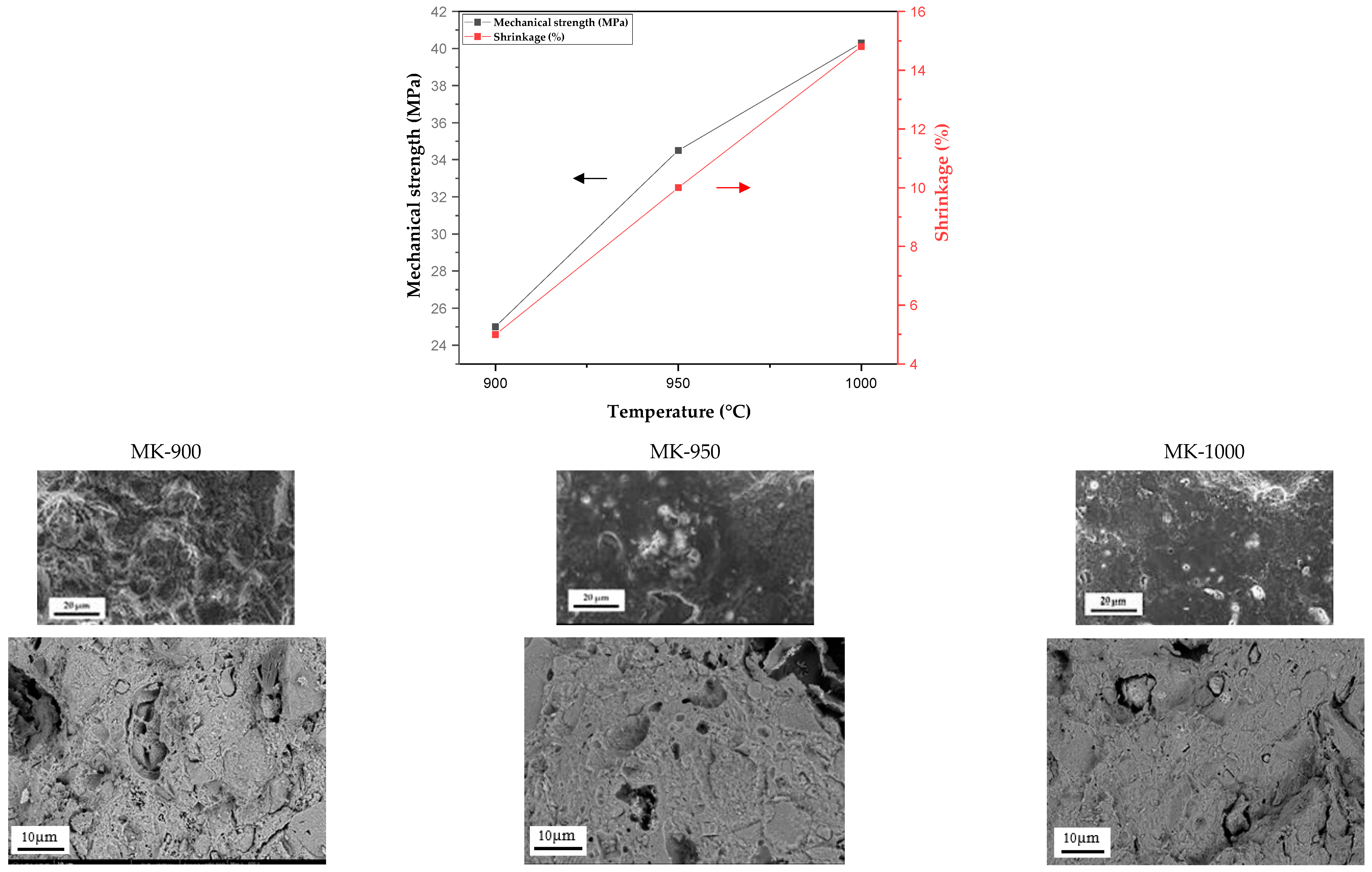 Membranes 15 00292 g006