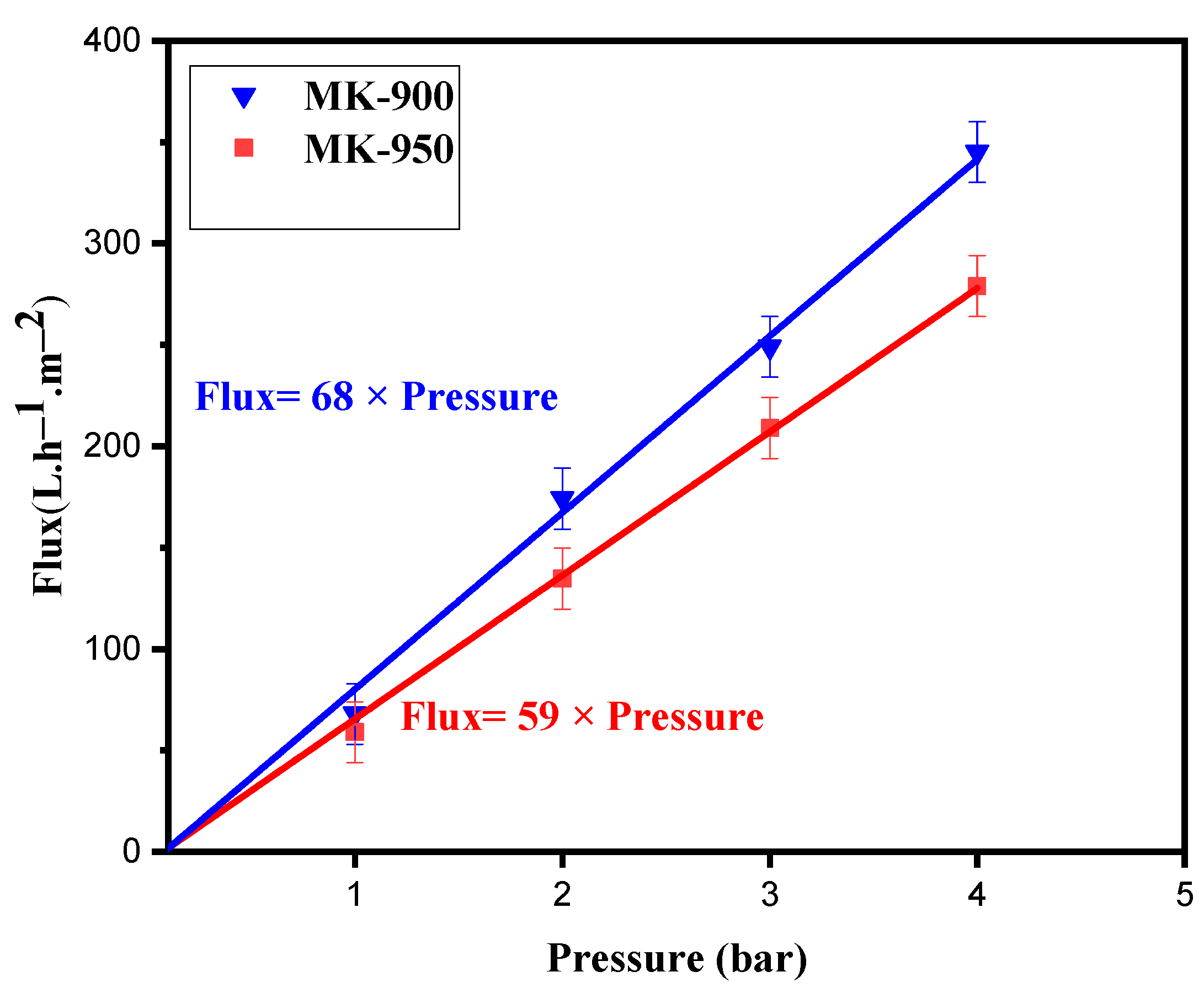 Membranes 15 00292 g010