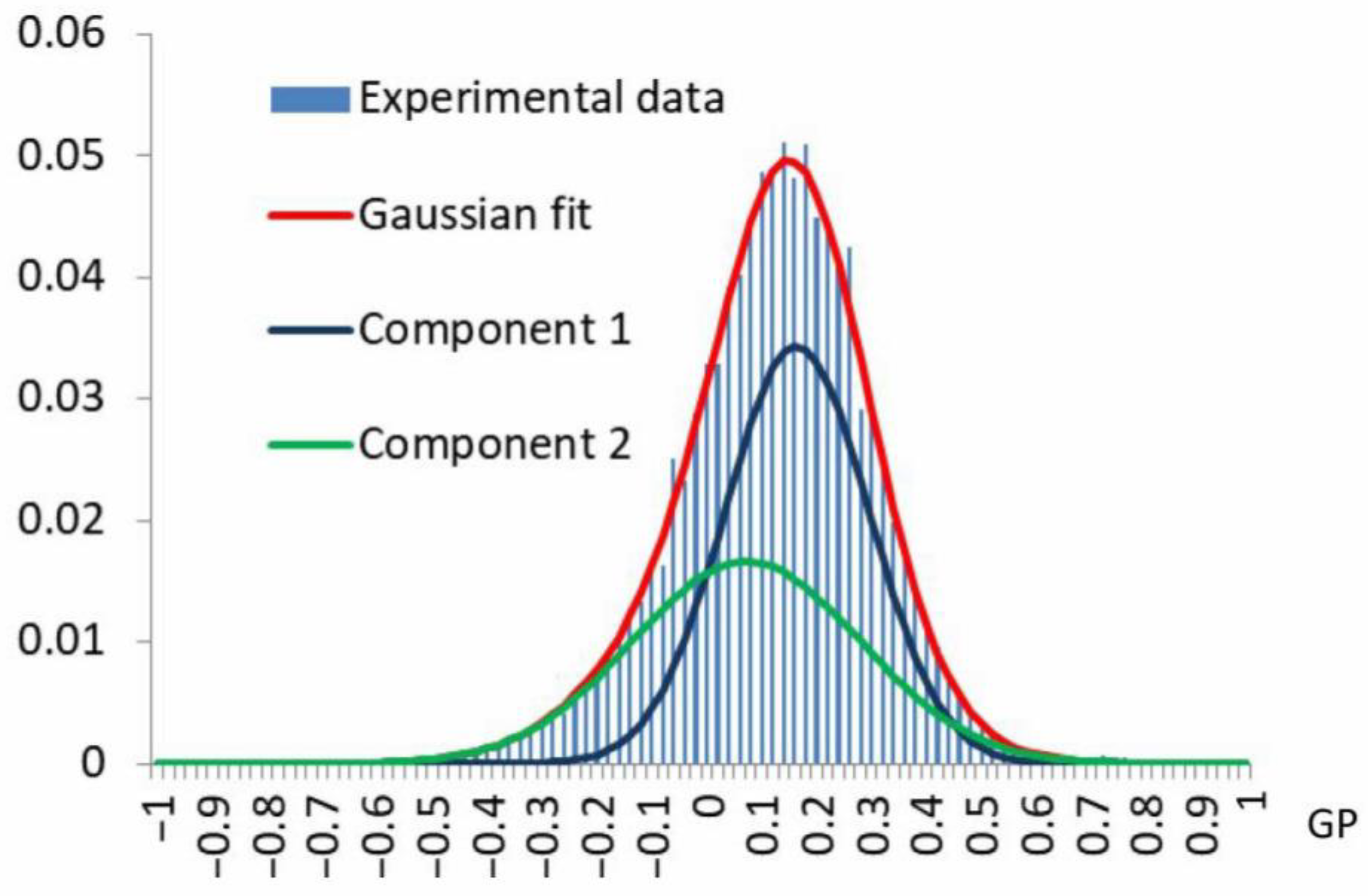 Membranes 15 00302 g002