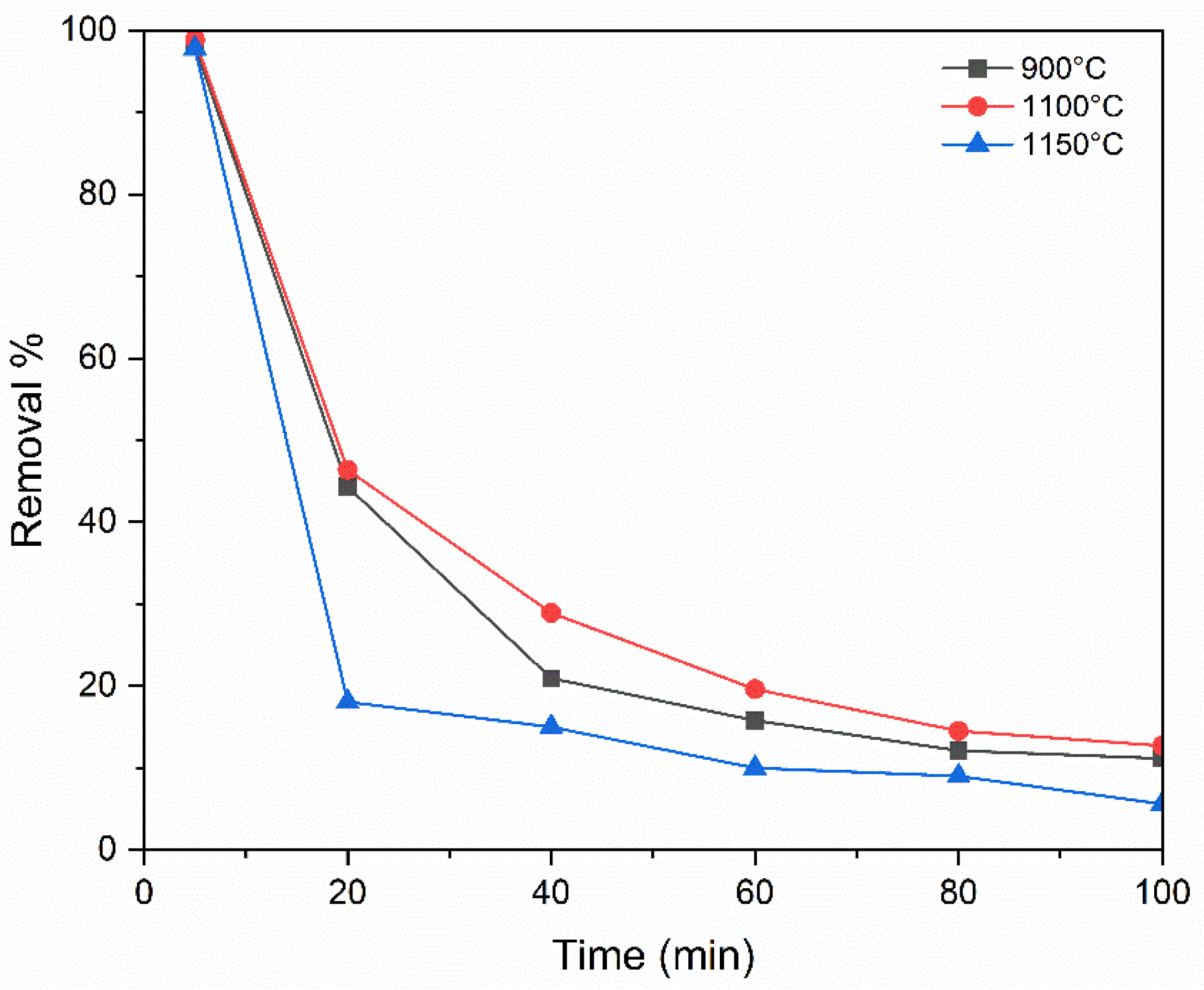 Membranes 15 00307 g016