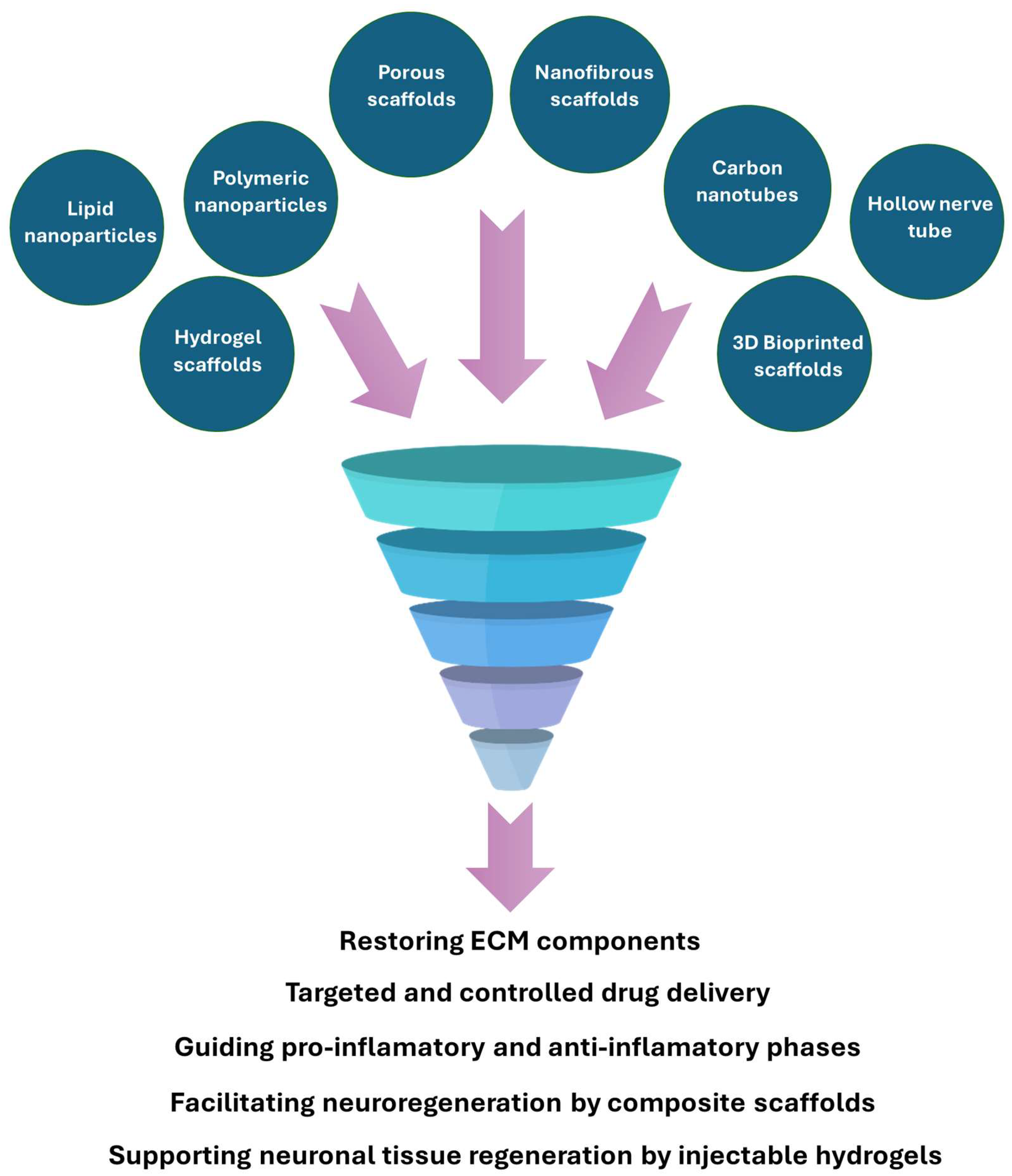 Membranes 15 00313 g004