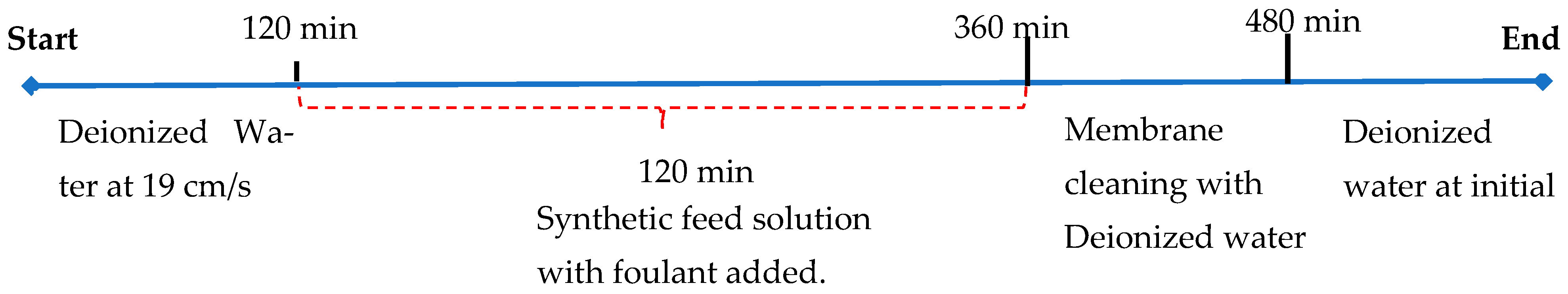 Membranes 15 00314 g003