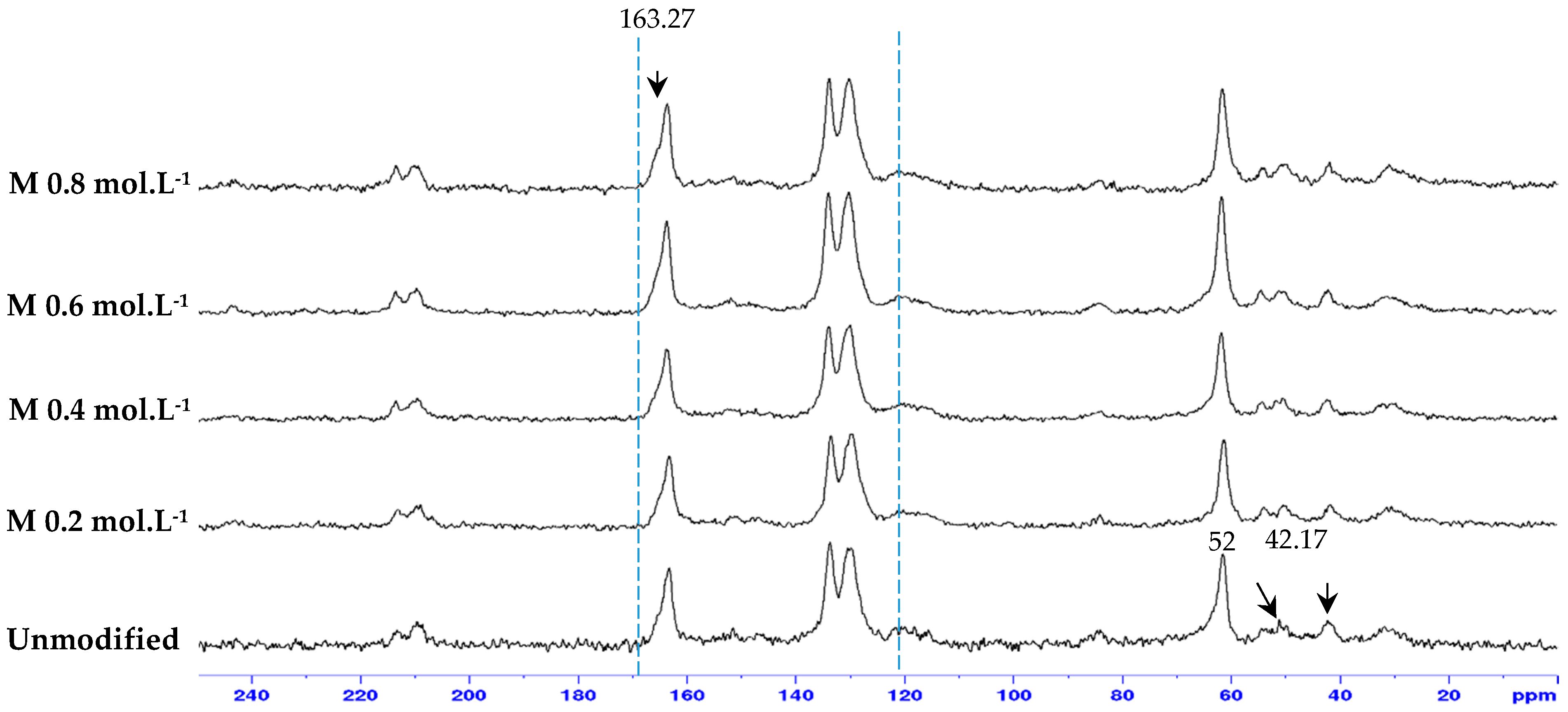 Membranes 15 00314 g008