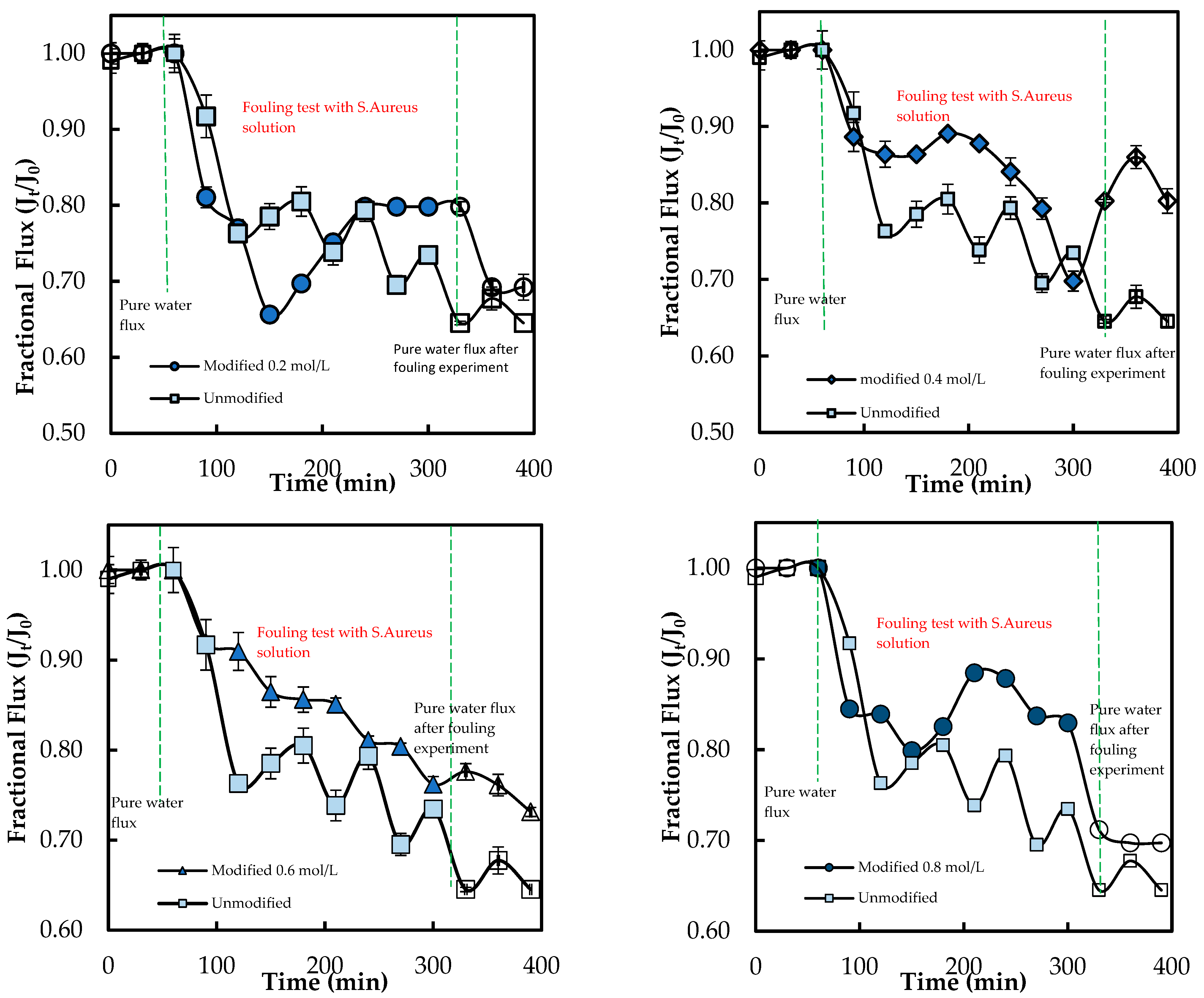 Membranes 15 00314 g012