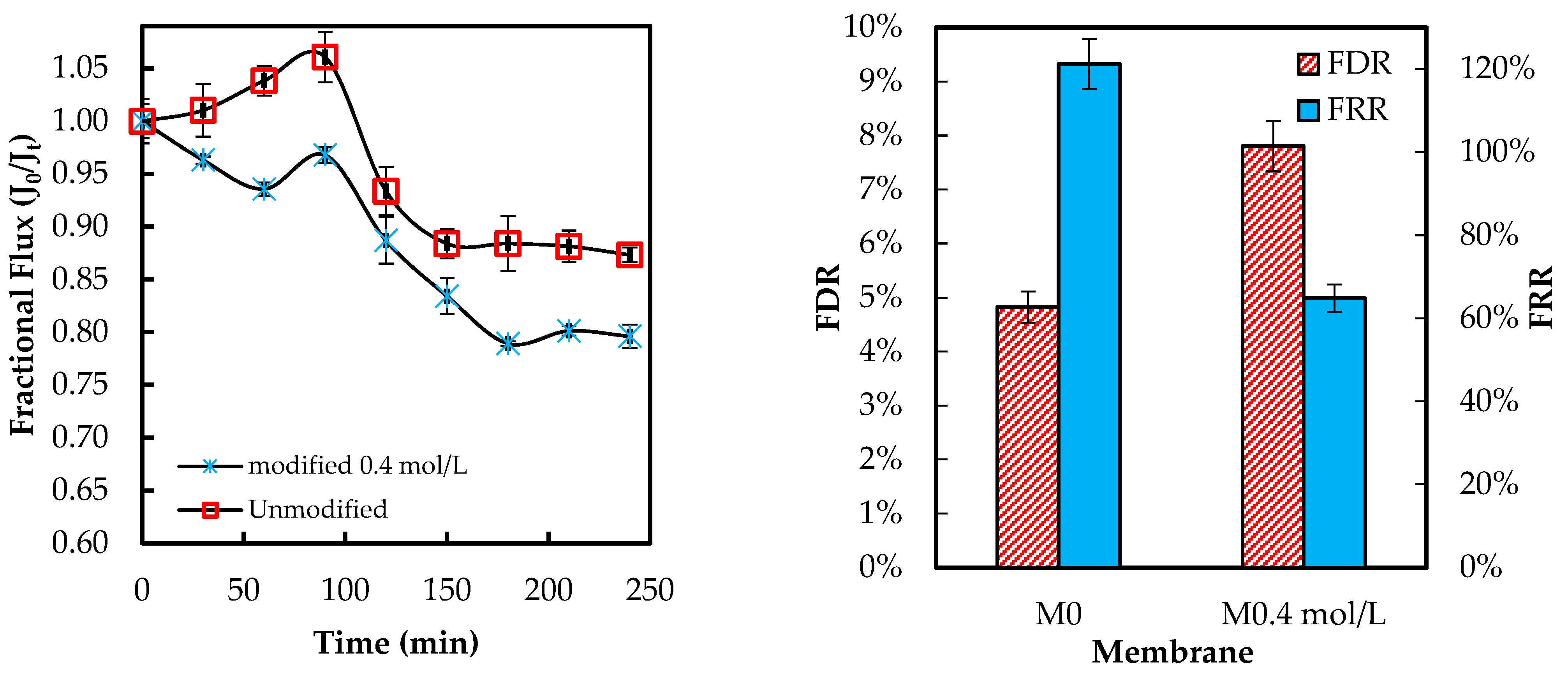 Membranes 15 00314 g014