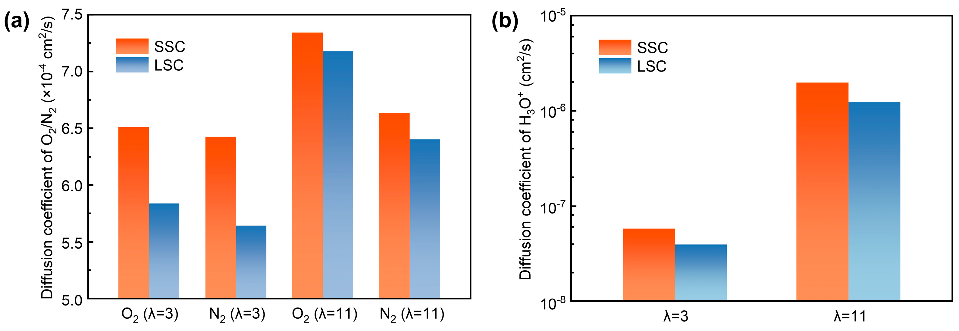 Membranes 15 00324 g006