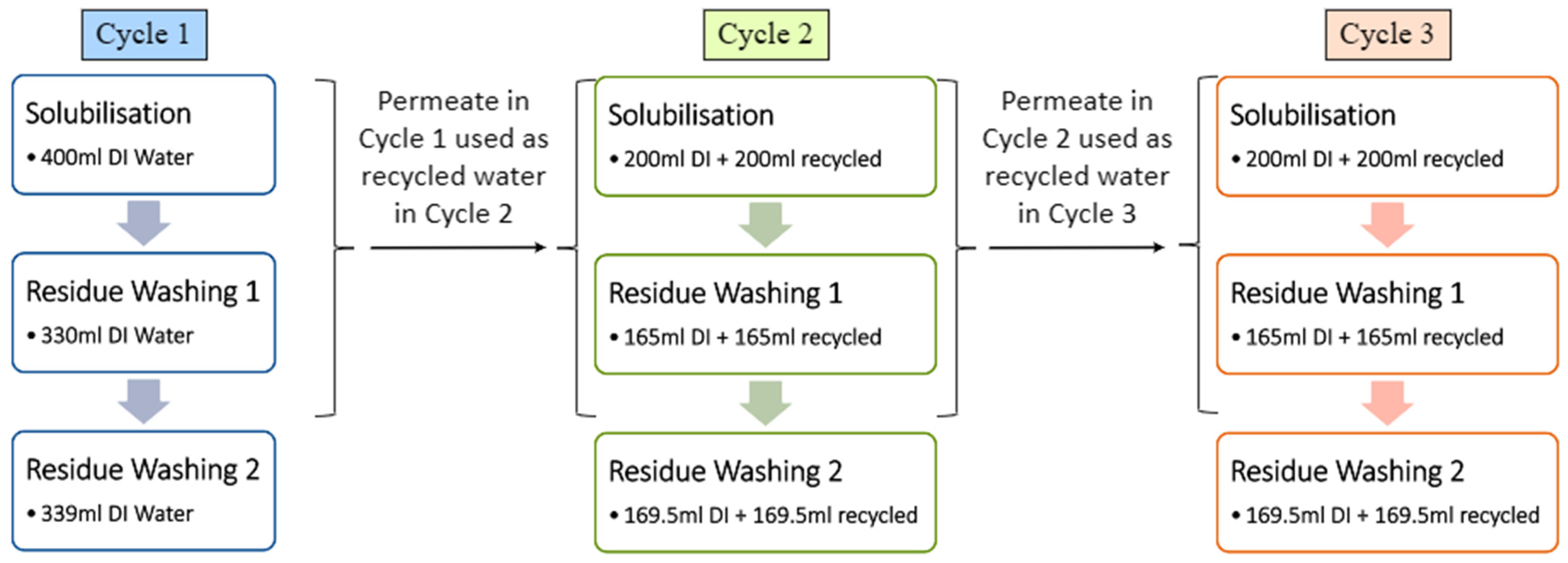 Membranes 15 00326 g003