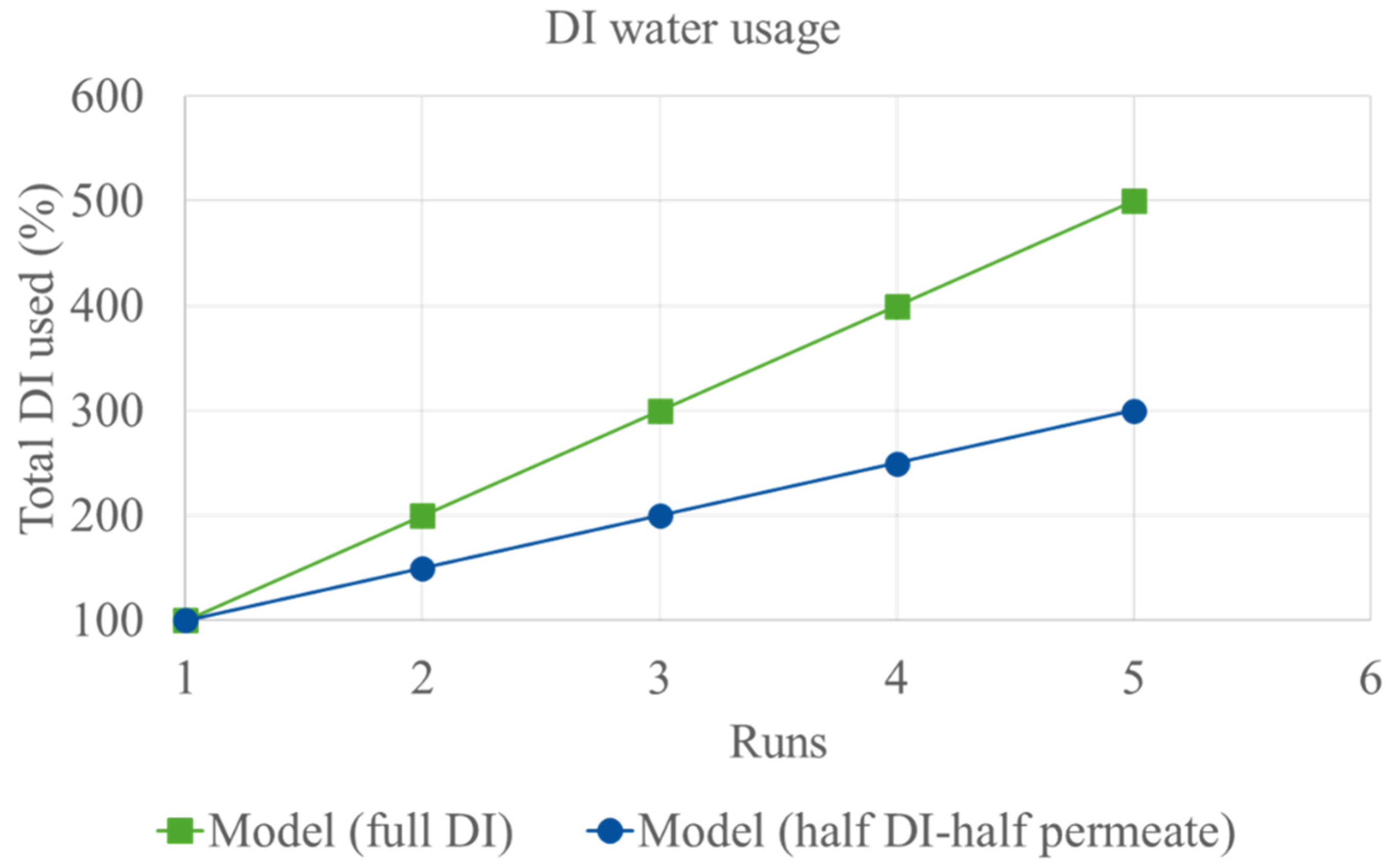 Membranes 15 00326 g006