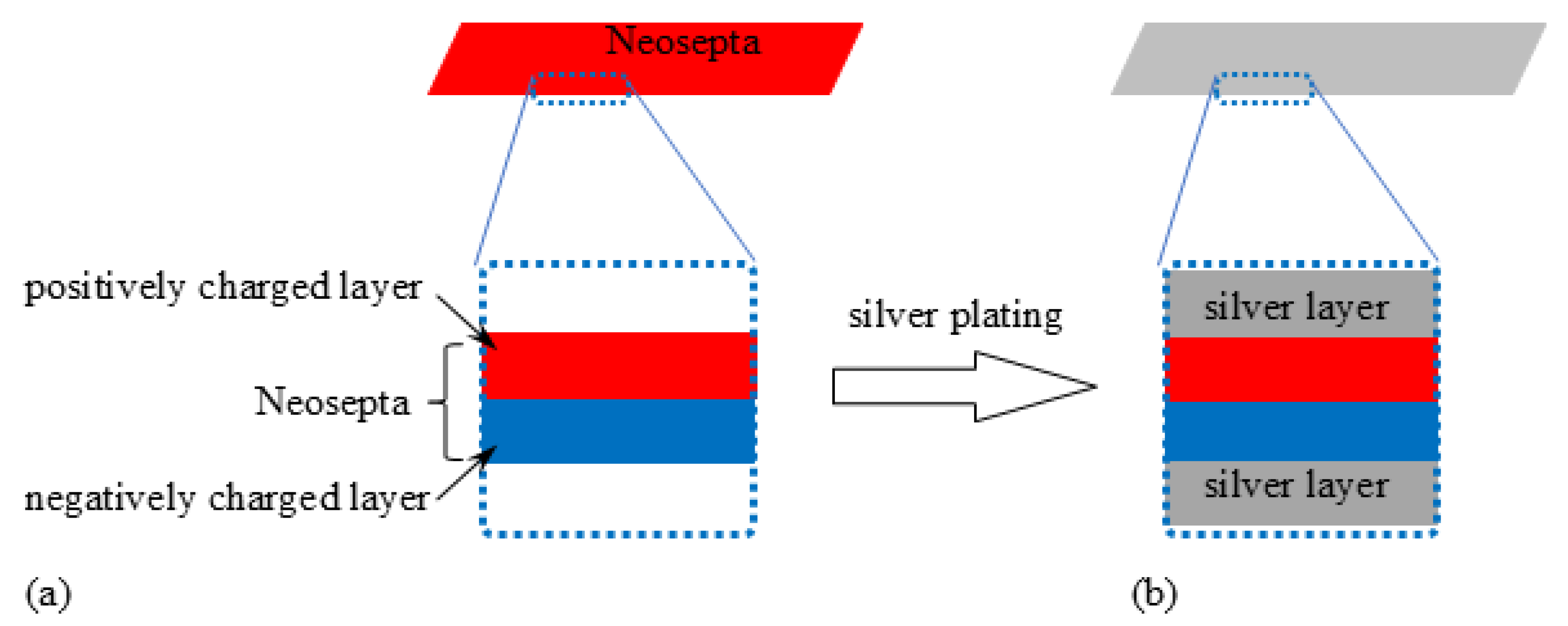 Membranes 15 00333 g001 Membranes 15 00333 g001