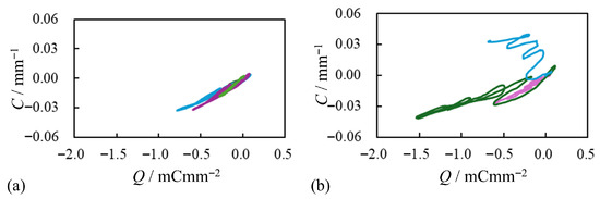Membranes 15 00333 g0a2