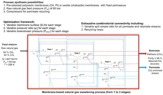 Membranes 15 00372 g002
