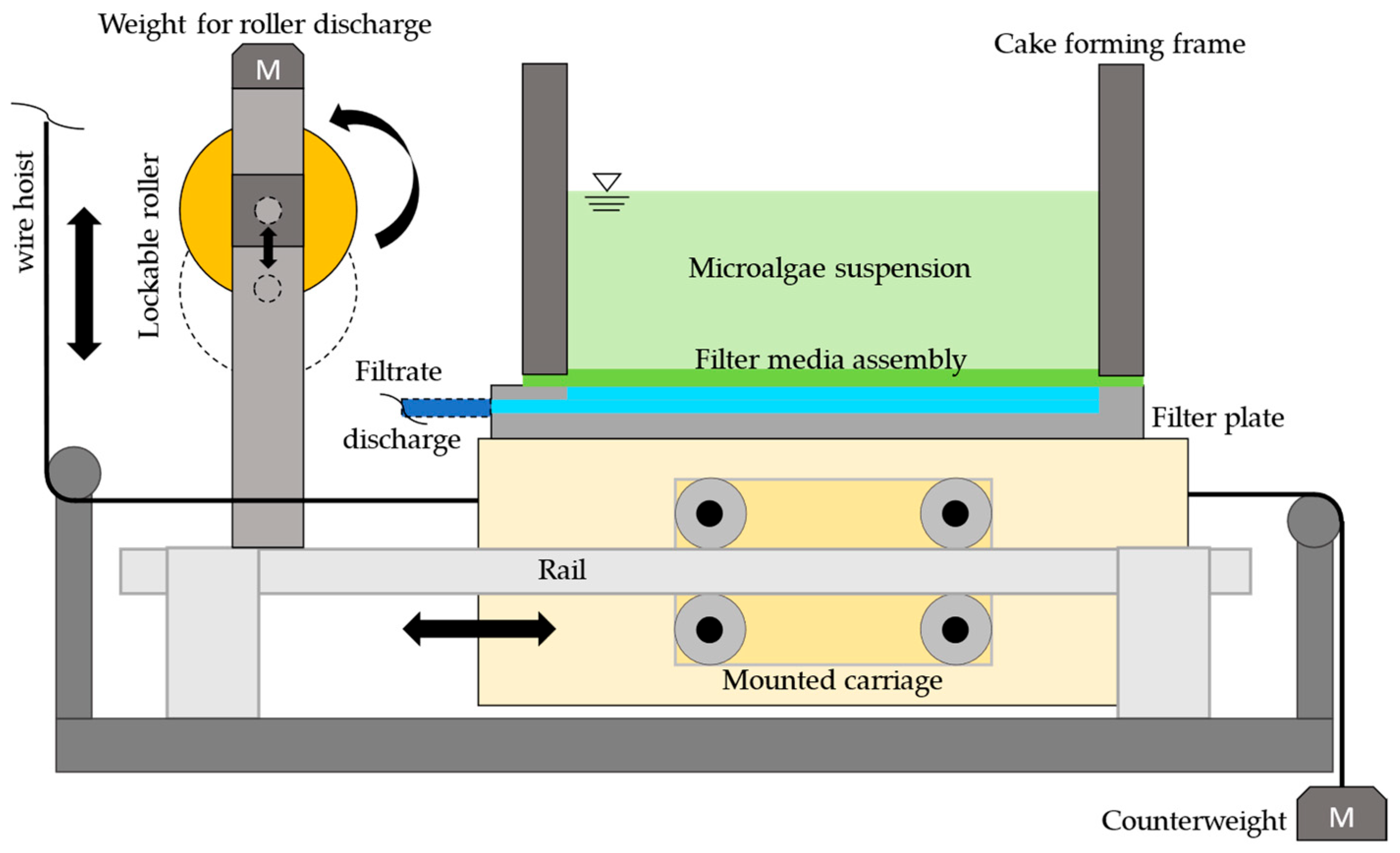 Membranes 16 00007 g001 Membranes 16 00007 g001