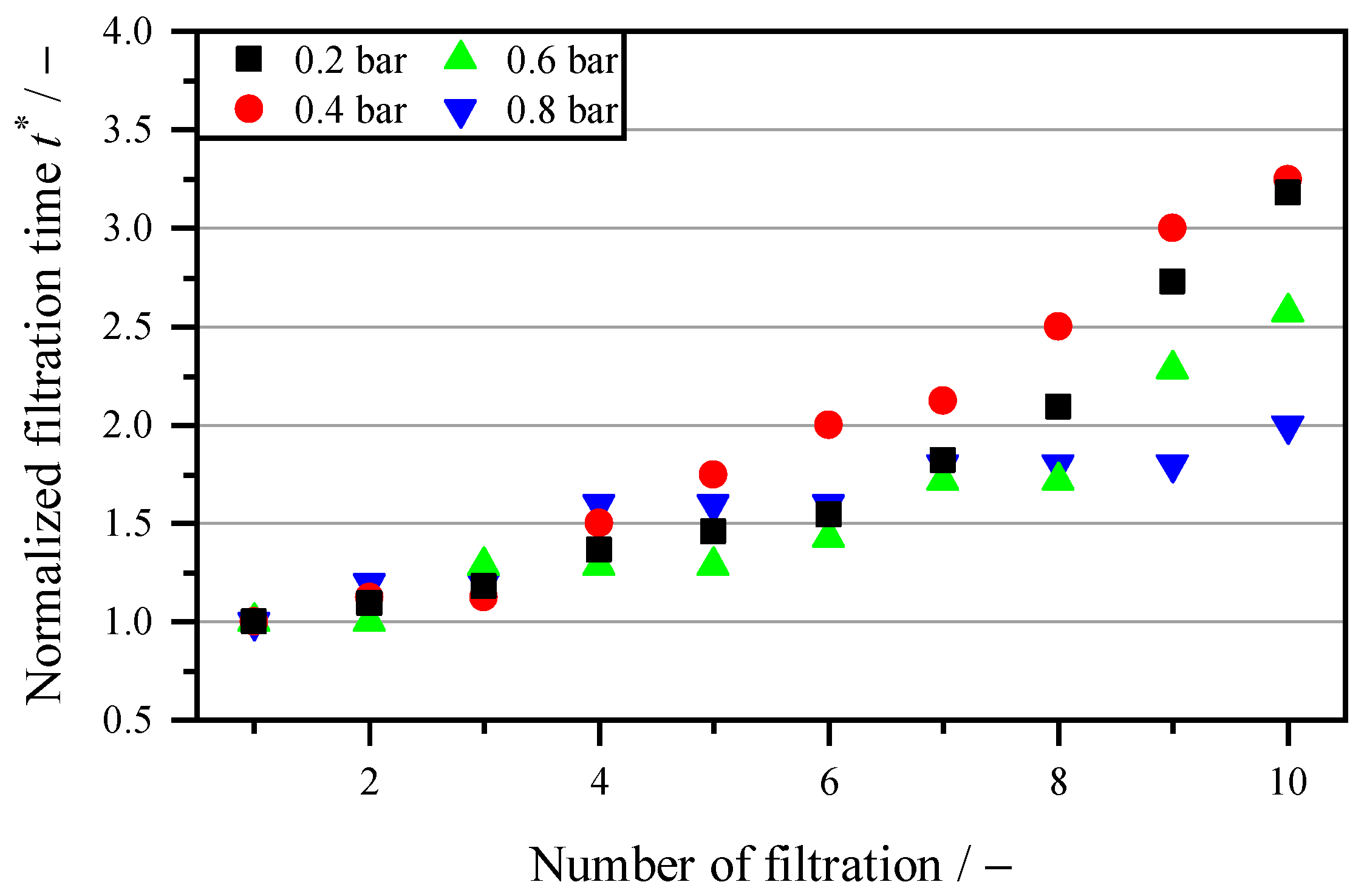 Membranes 16 00007 g004 Membranes 16 00007 g004