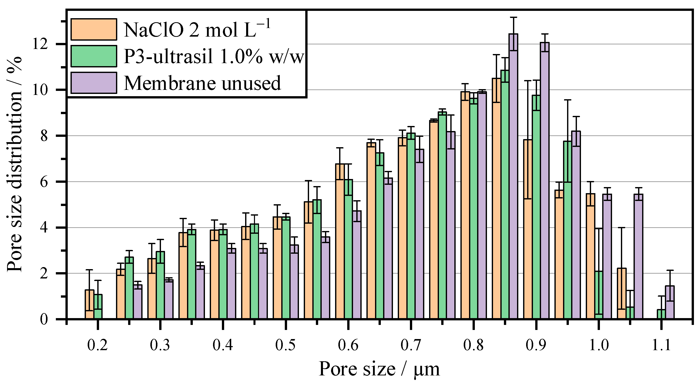 Membranes 16 00007 g007 Membranes 16 00007 g007