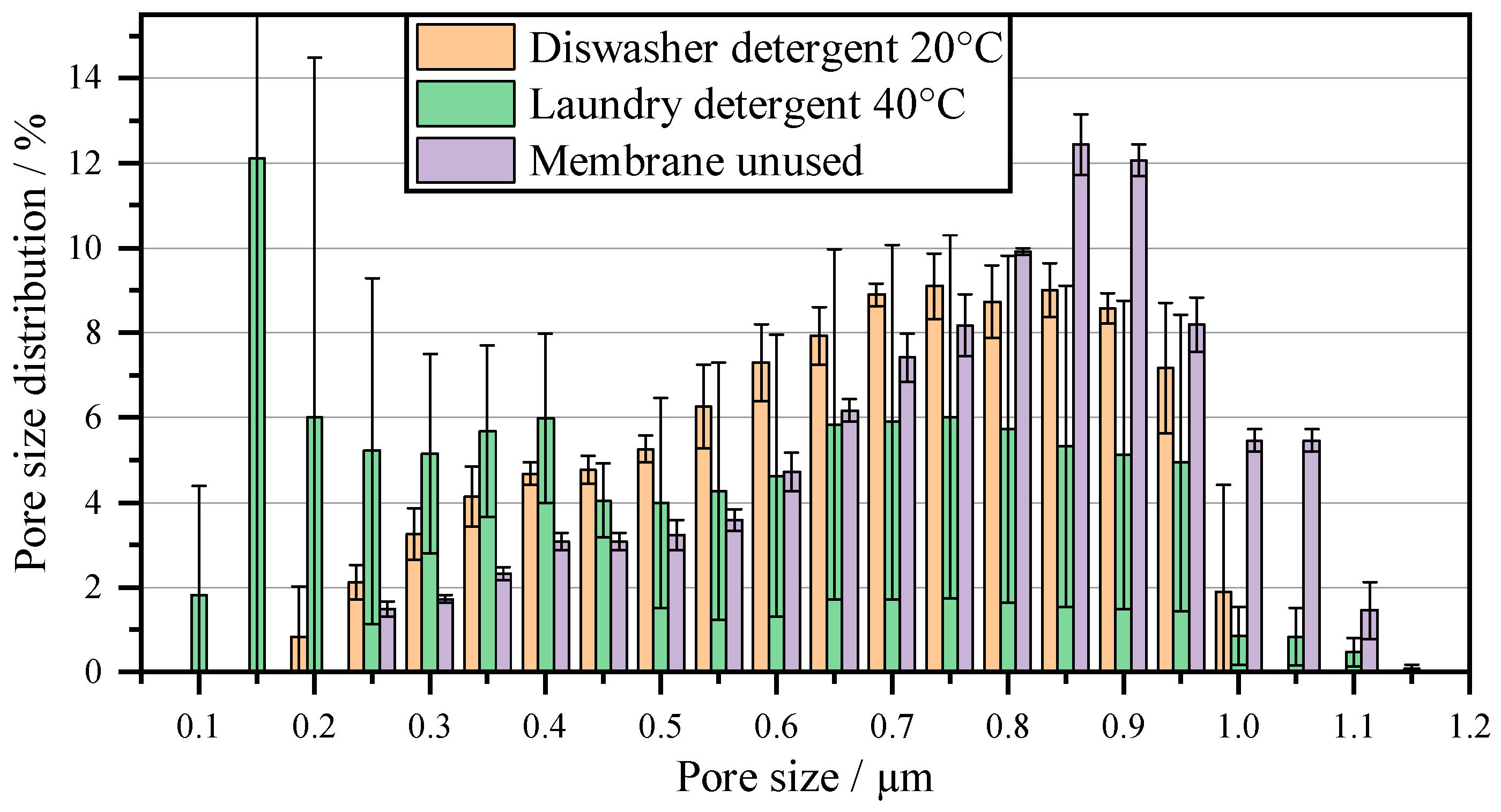 Membranes 16 00007 g009 Membranes 16 00007 g009