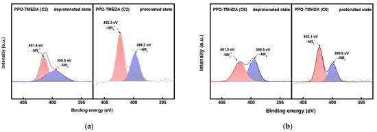 Membranes 16 00008 g006