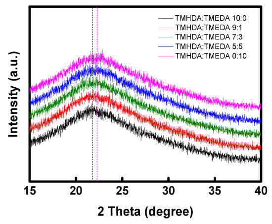 Membranes 16 00008 g009