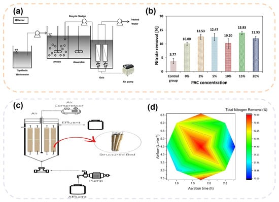 Membranes 16 00013 g006