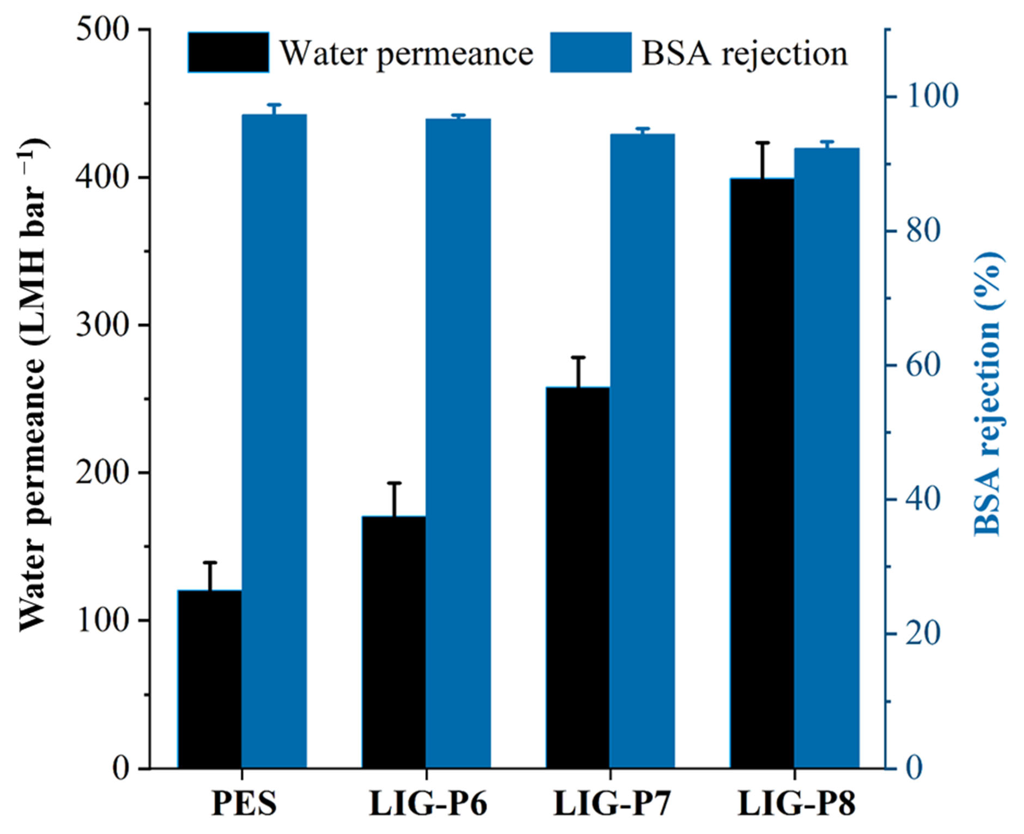 Membranes 16 00021 g004