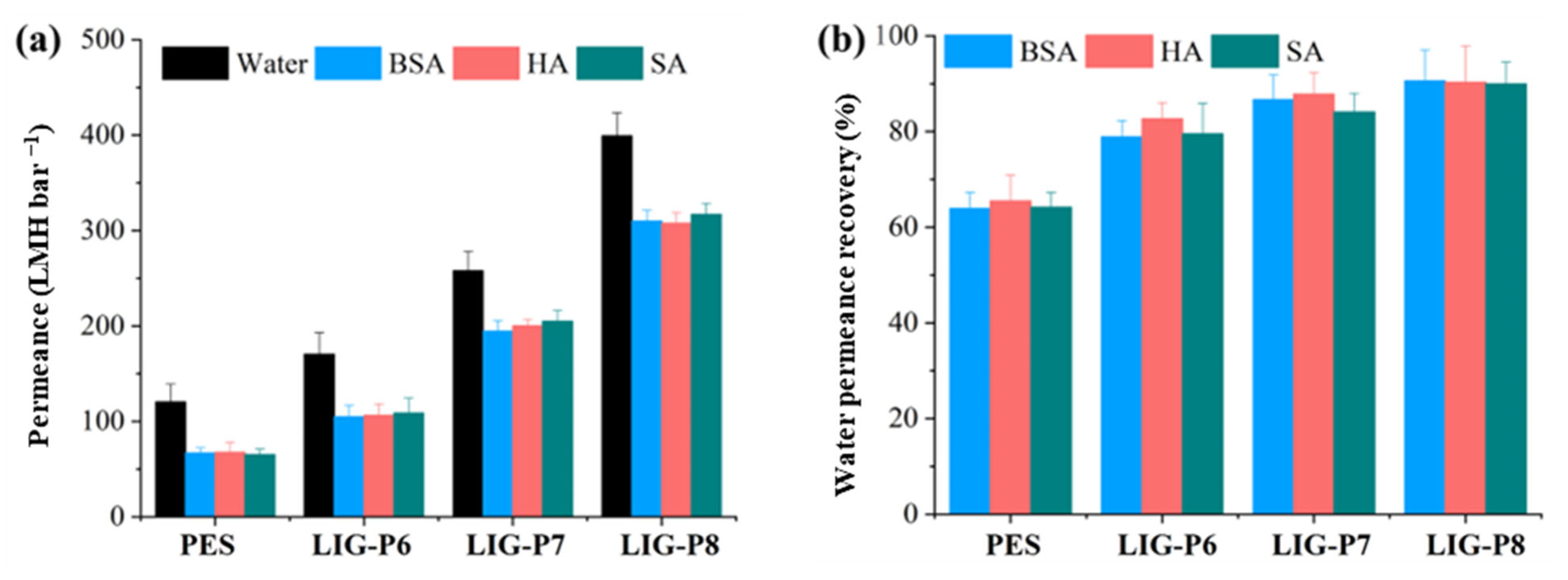 Membranes 16 00021 g005