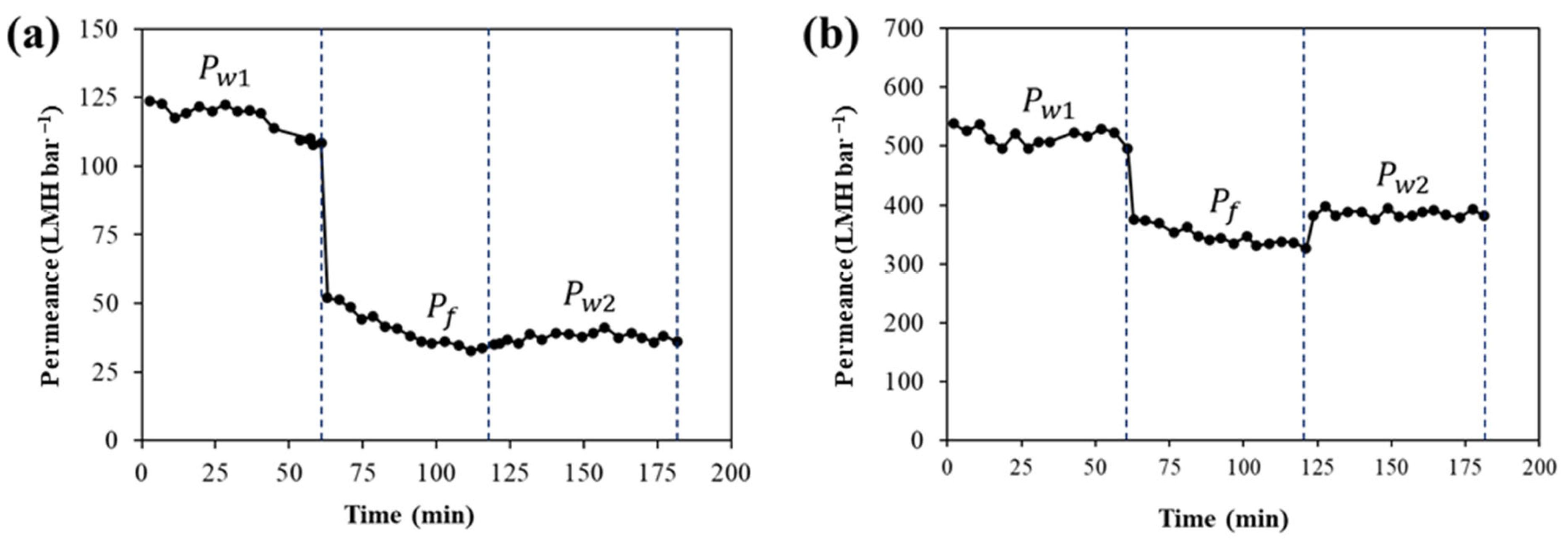 Membranes 16 00021 g006