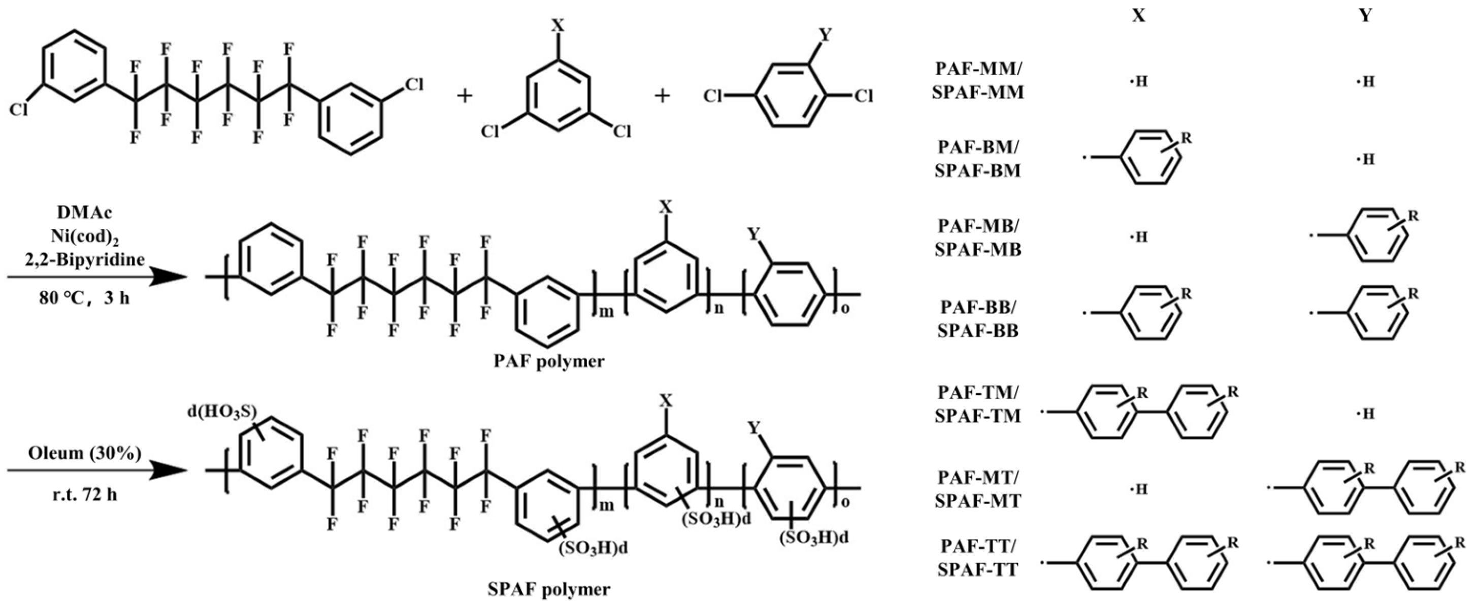 Membranes 16 00054 g003